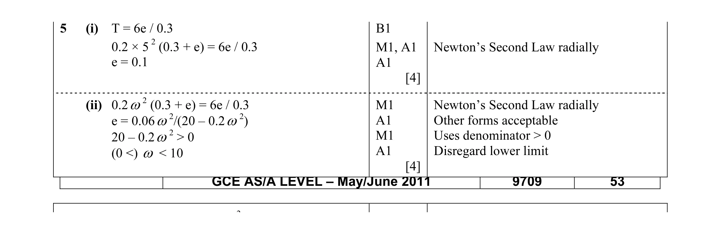 Mark scheme for question 9