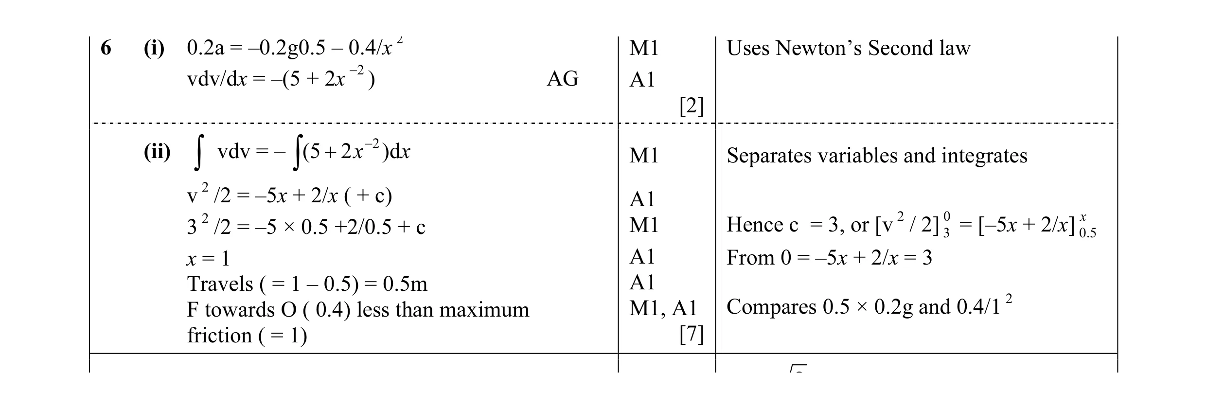 Mark scheme for question 48