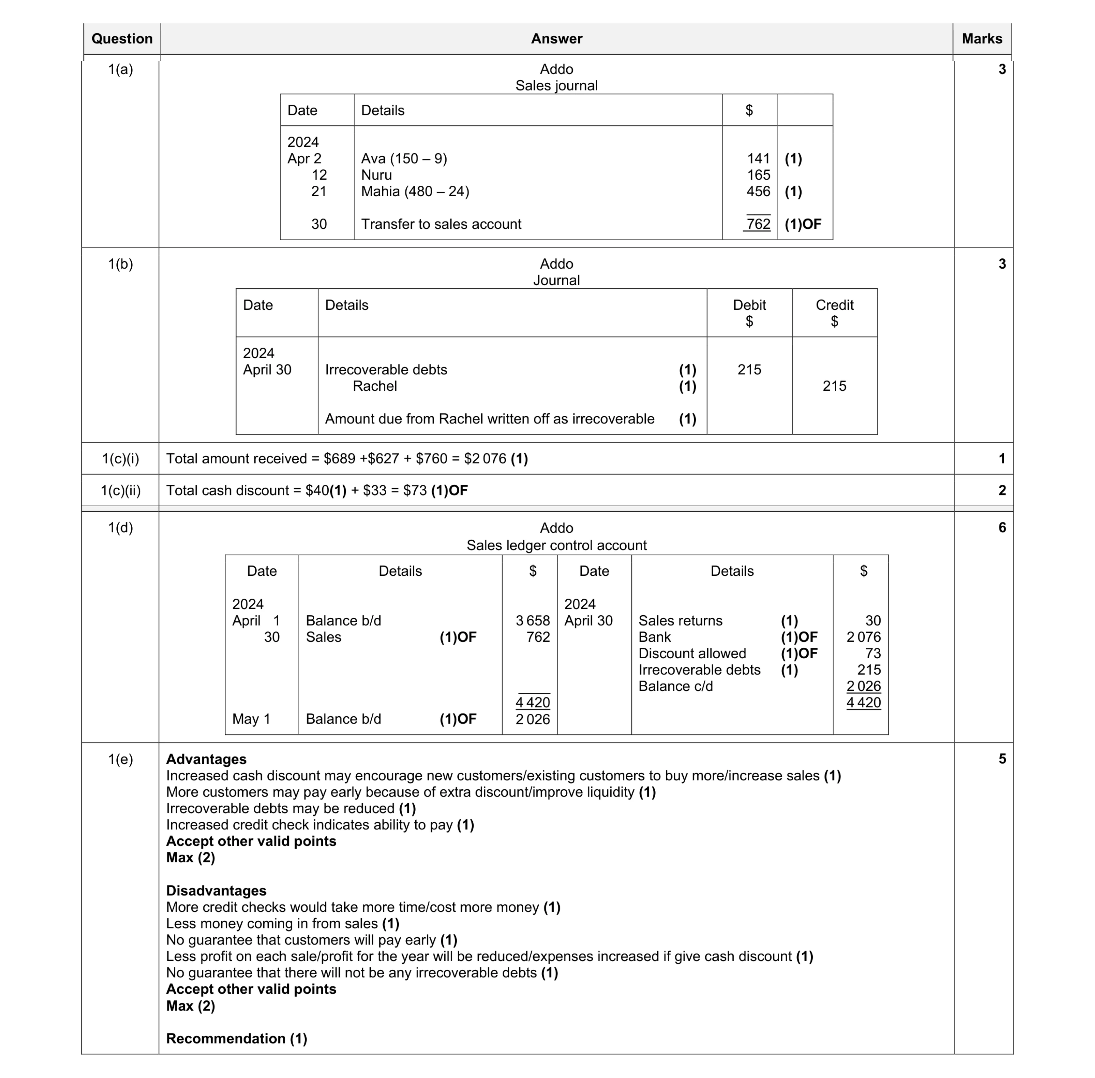 Mark scheme for question 13