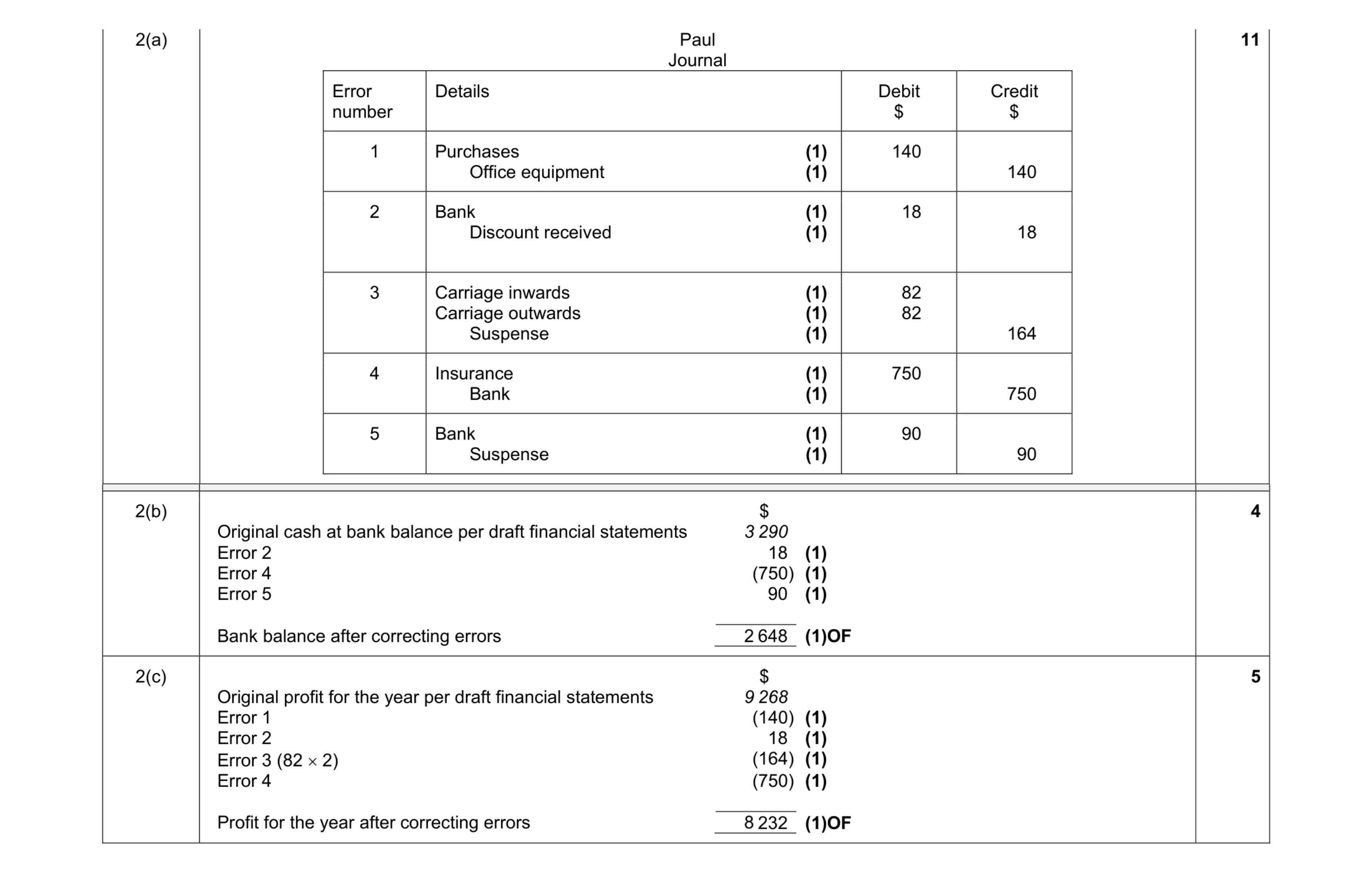 Mark scheme for question 15
