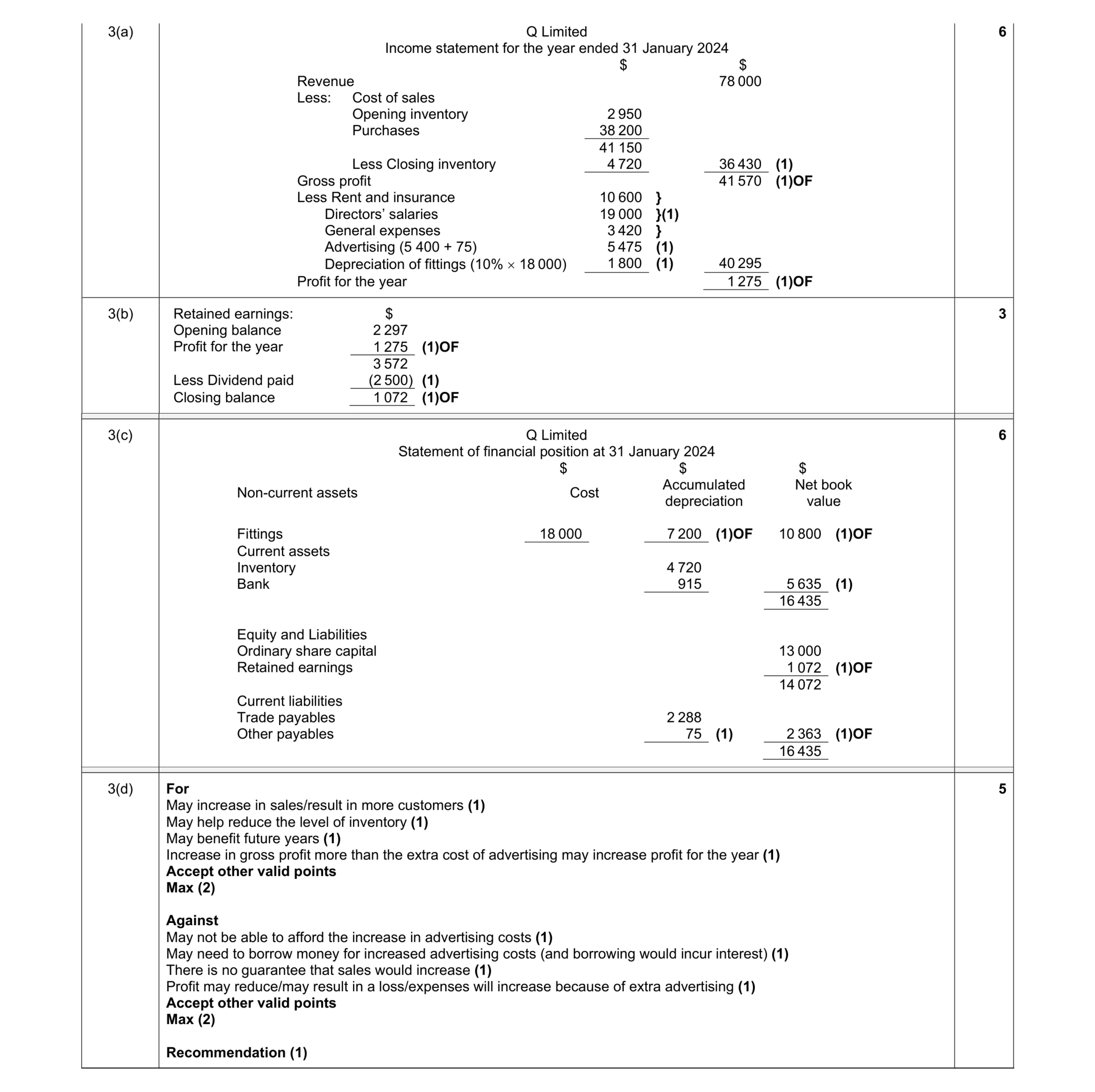 Mark scheme for question 8