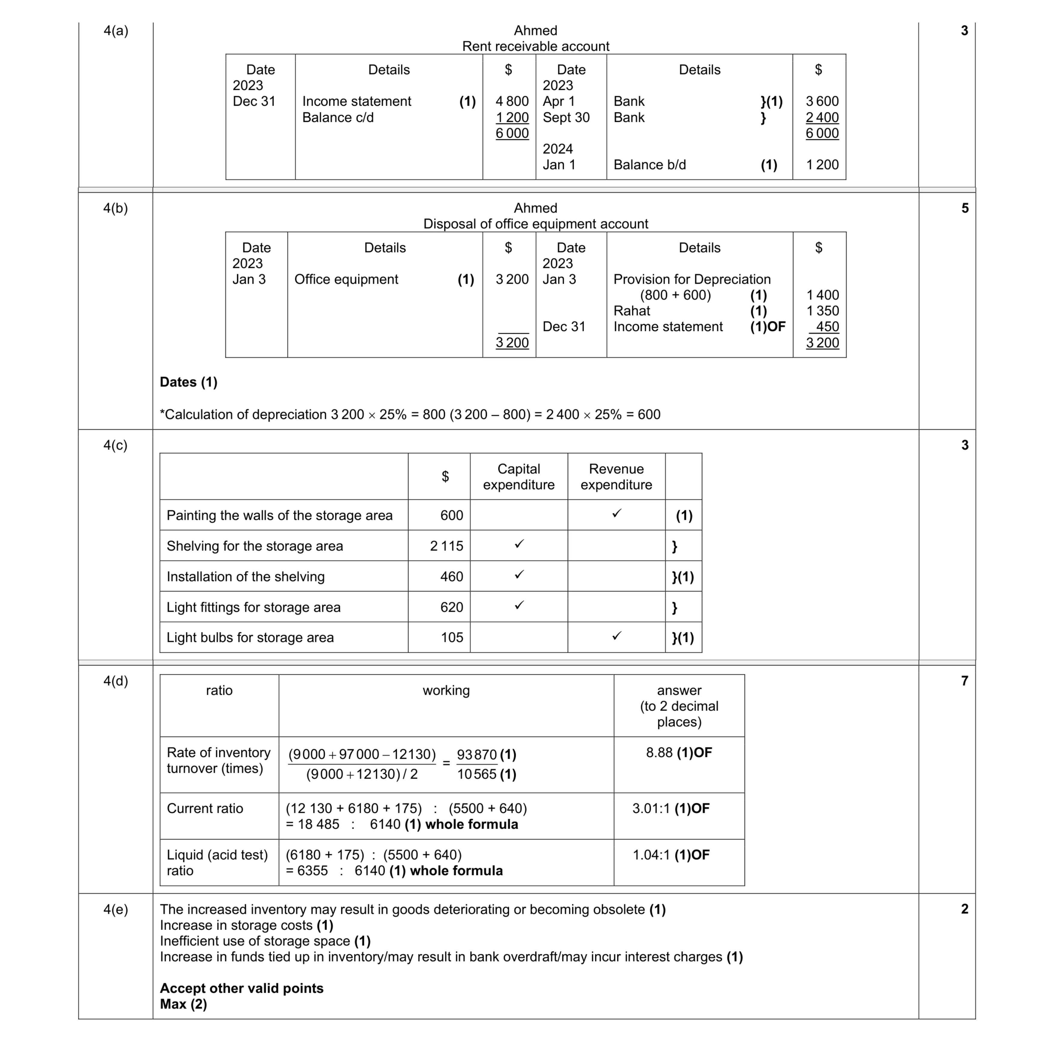 Mark scheme for question 8