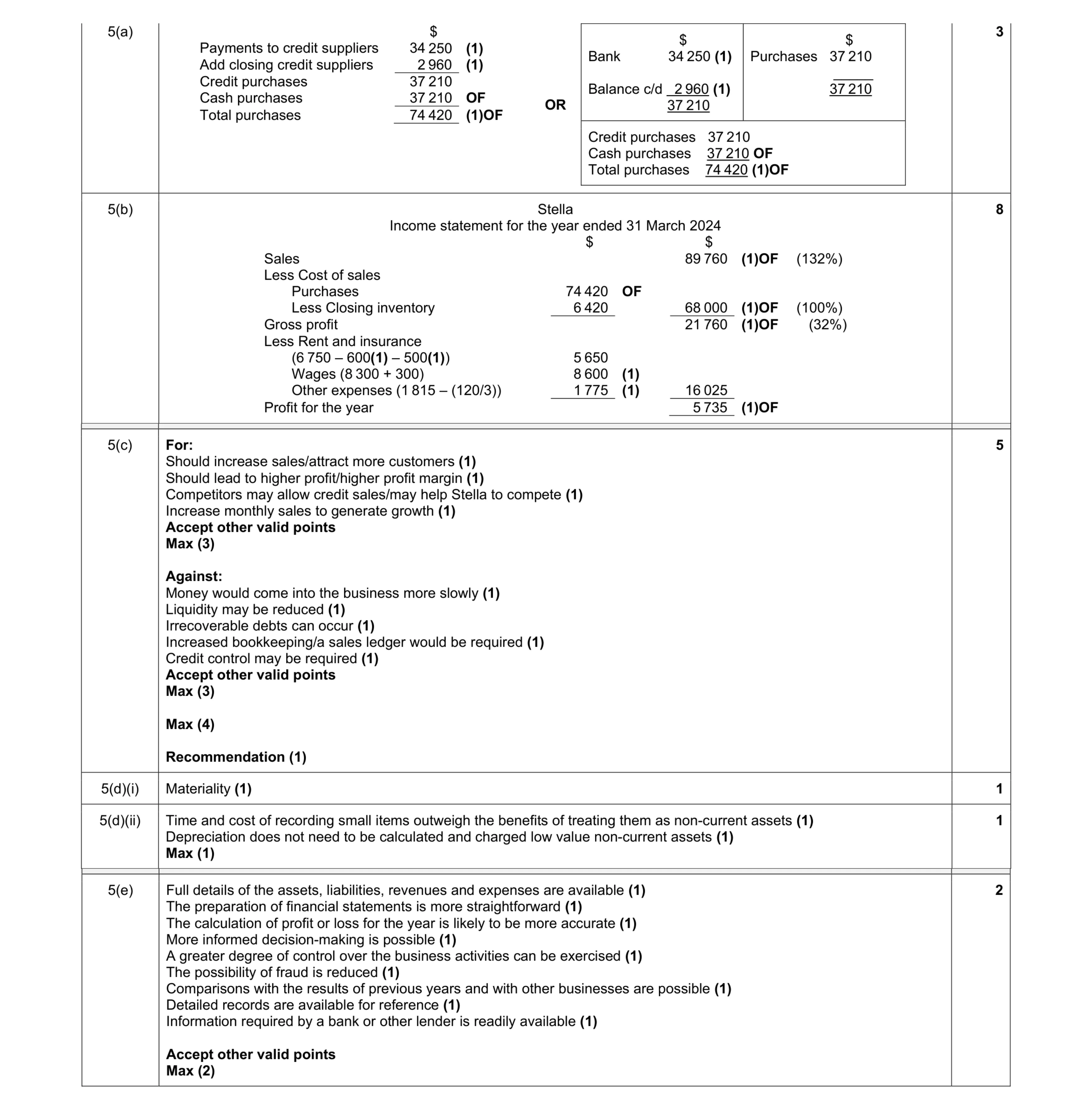 Mark scheme for question 10