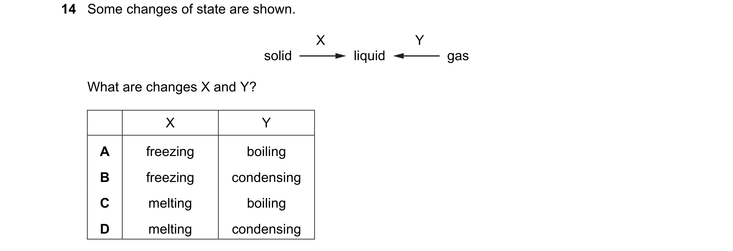 Question 29: Some changes of state are shown. X Y solid liquid gas What are changes X and Y? X Y A freezing boiling B freezing condensing C melting boil…