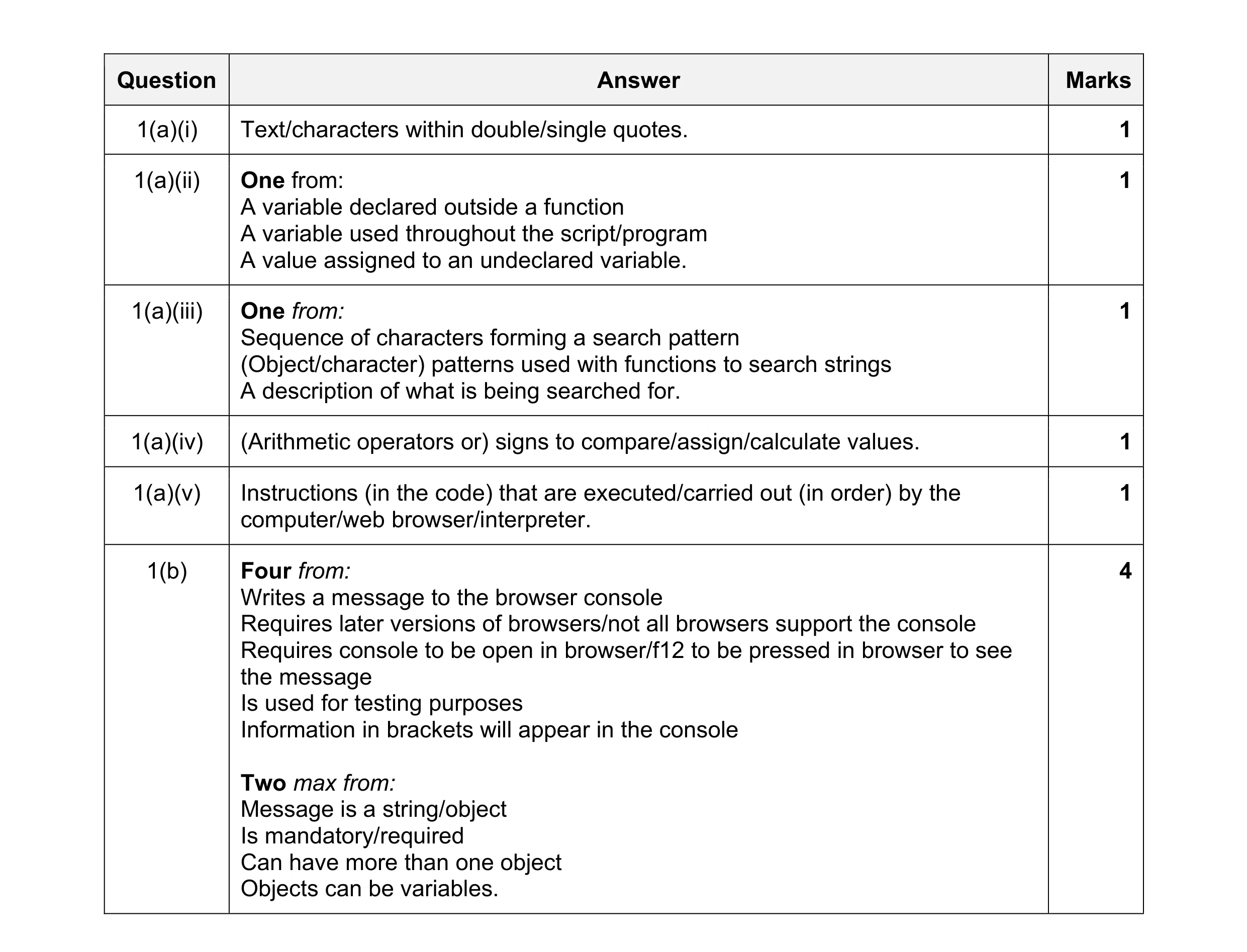 Mark scheme for question 33