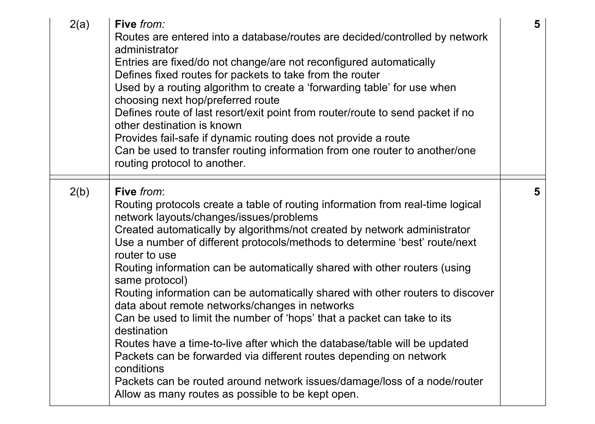 Mark scheme for question 7