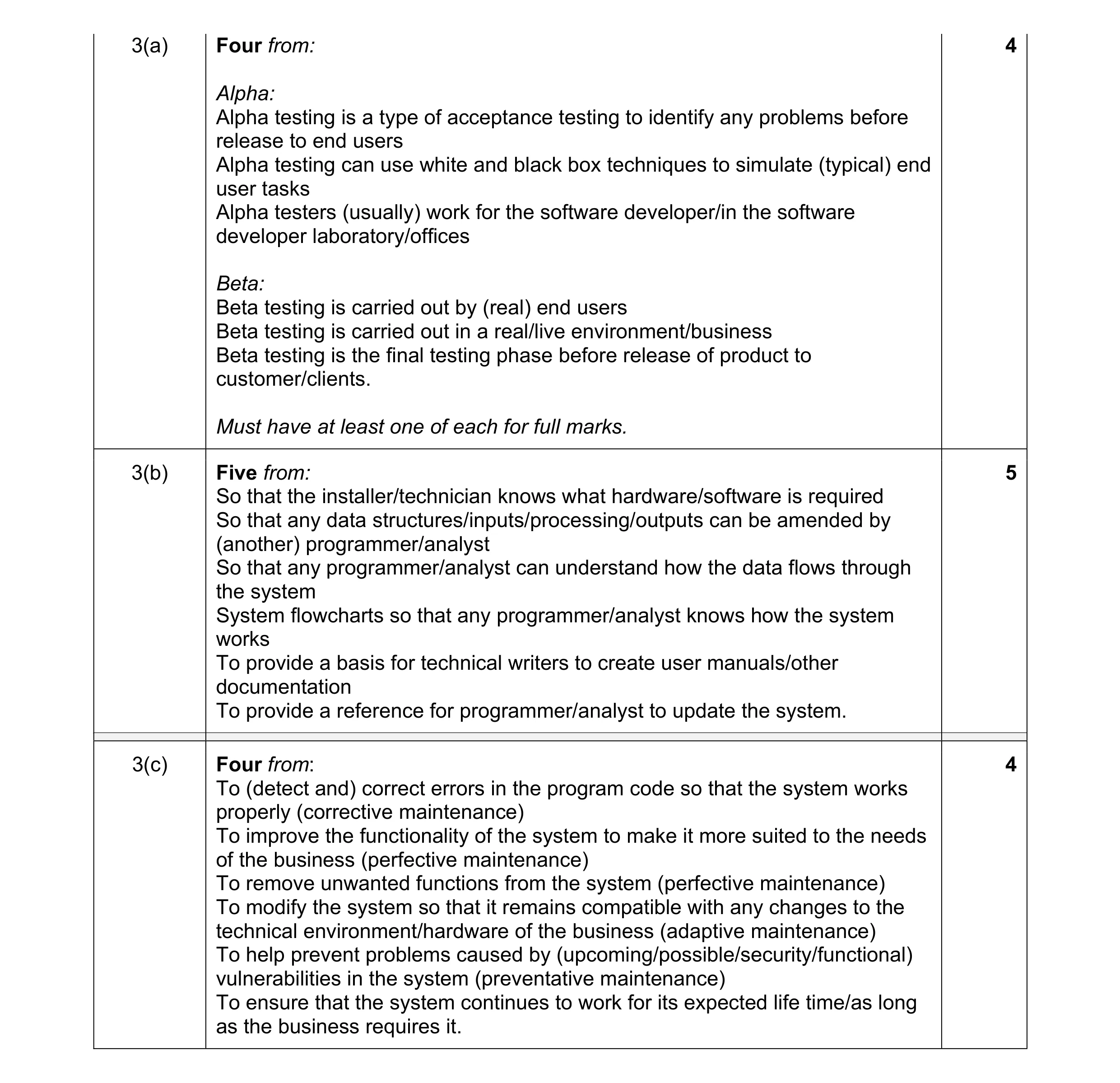 Mark scheme for question 10