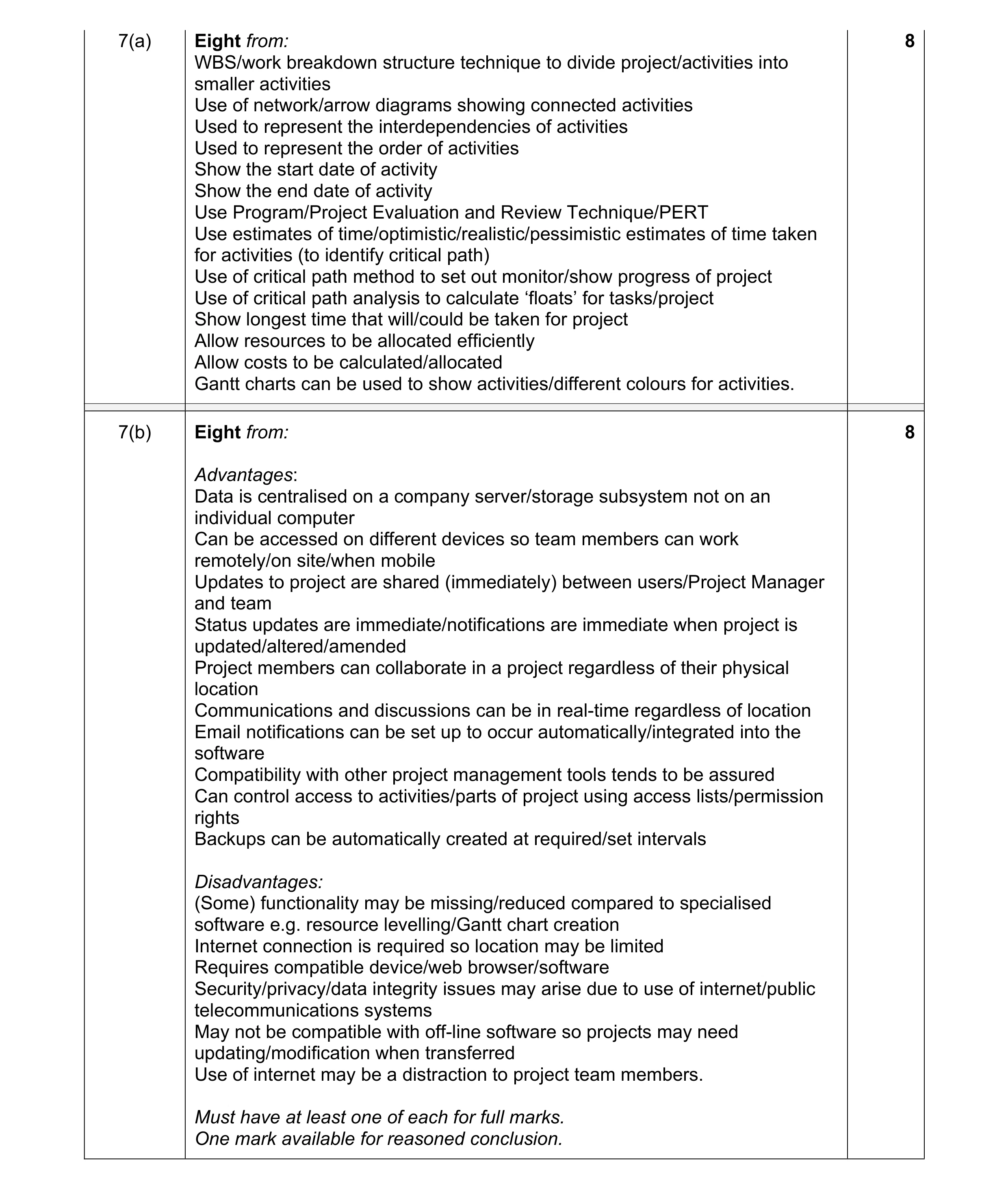 Mark scheme for question 11