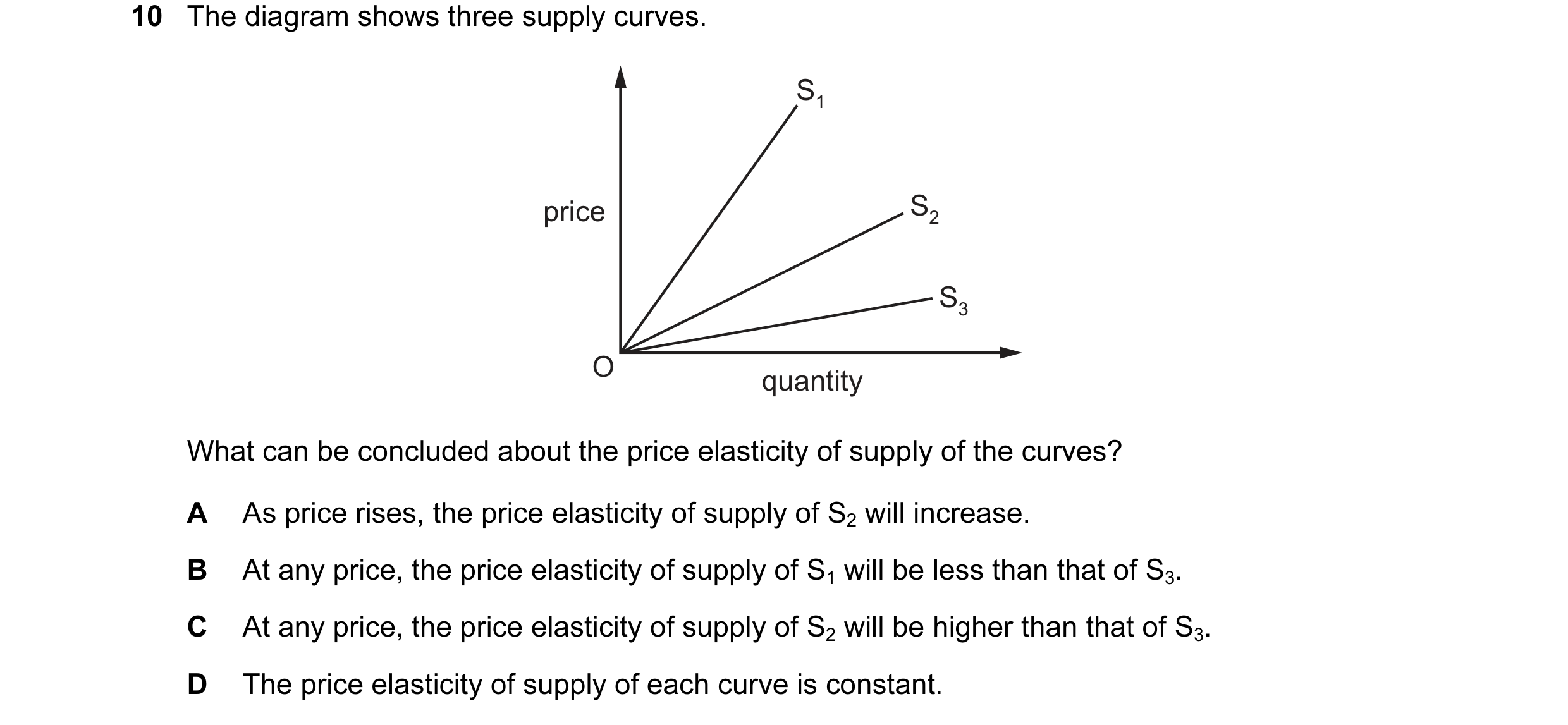 Question 33: The diagram shows three supply curves. S1 price S2 S3 O quantity What can be concluded about the price elasticity of supply of the curves? …