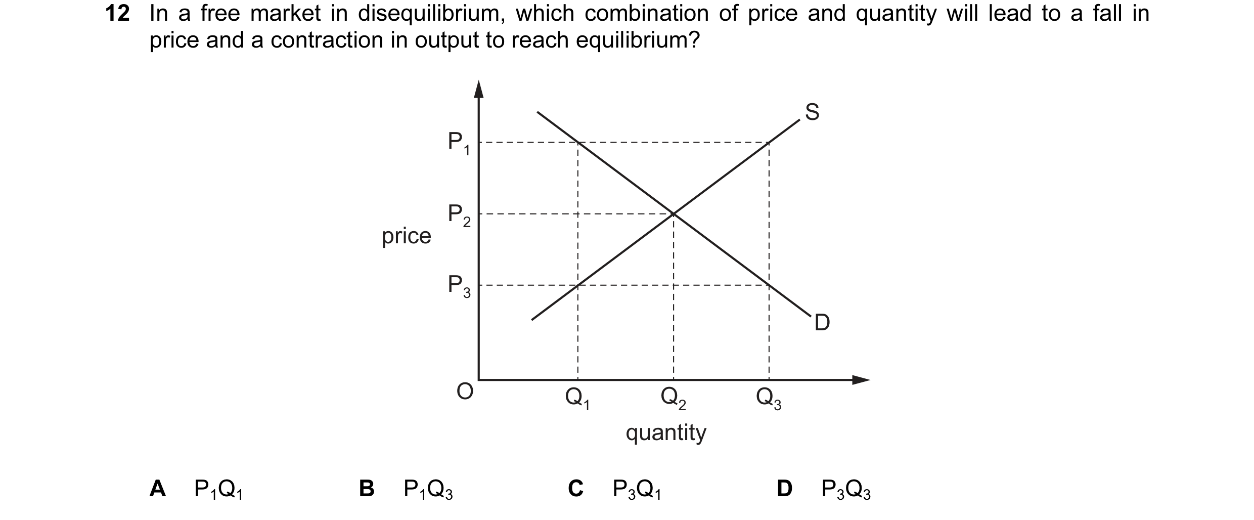Question 124: In a free market in disequilibrium, which combination of price and quantity will lead to a fall in price and a contraction in output to rea…