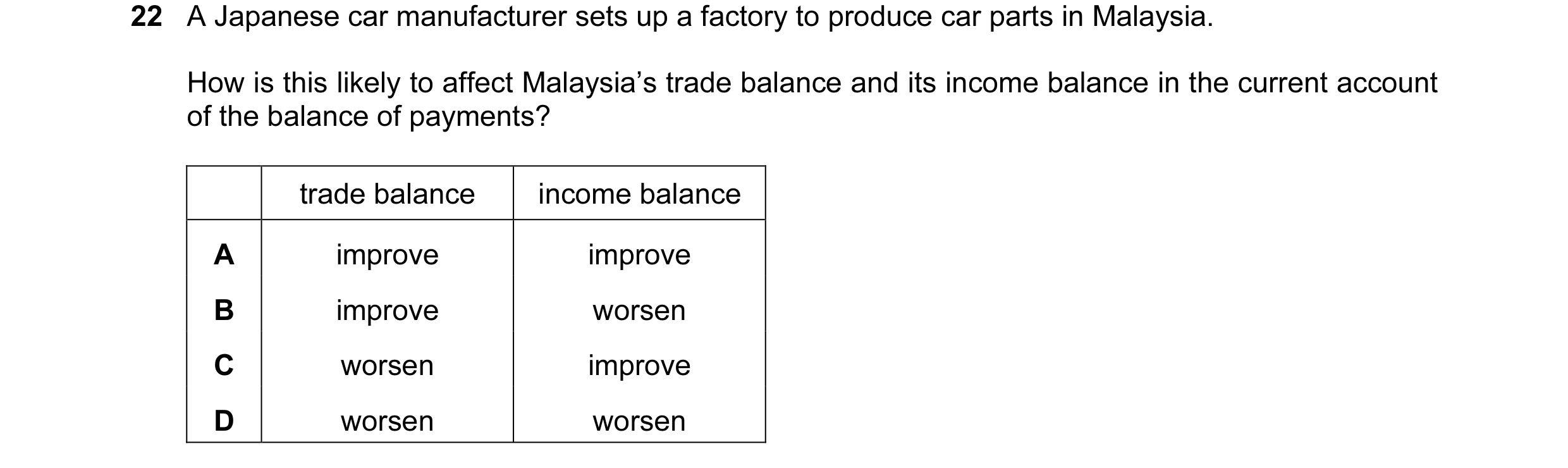 Question 108: A Japanese car manufacturer sets up a factory to produce car parts in Malaysia. How is this likely to affect Malaysia’s trade balance and i…
