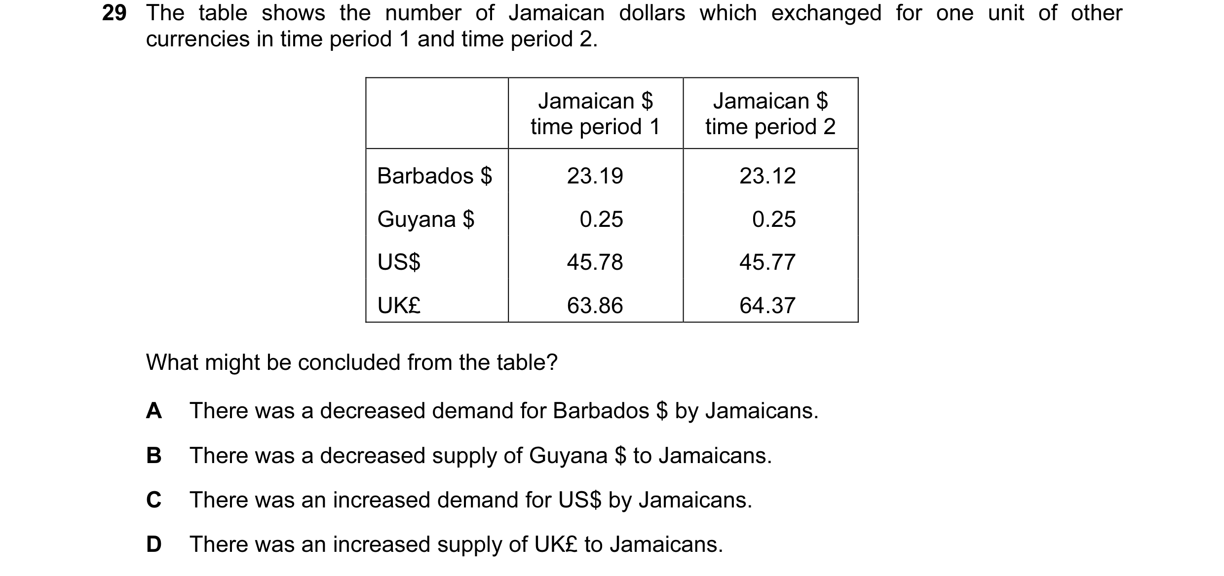 Question 114: The table shows the number of Jamaican dollars which exchanged for one unit of other currencies in time period 1 and time period 2. Jamaica…