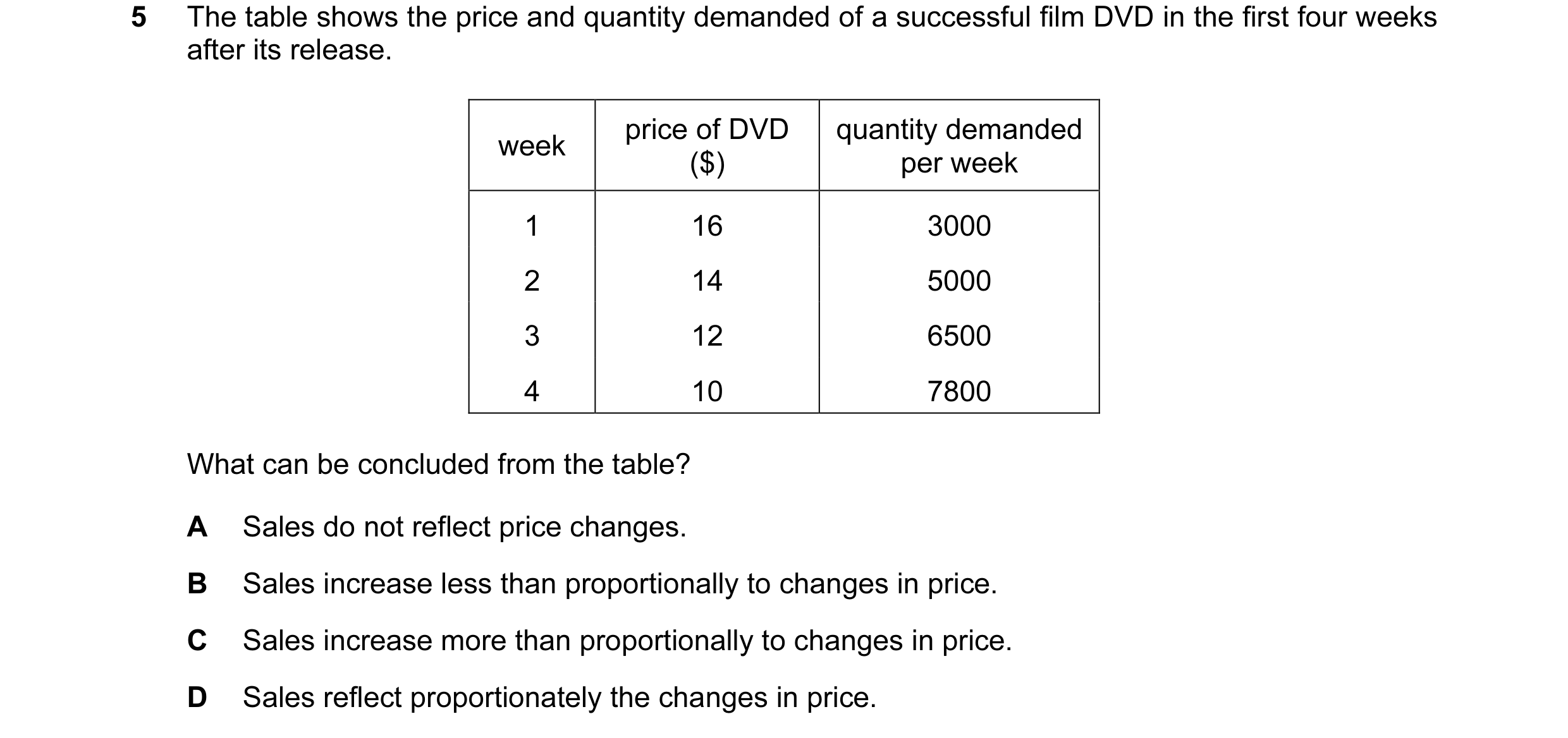 Question 109: The table shows the price and quantity demanded of a successful film DVD in the first four weeks after its release. price of DVD quantity d…