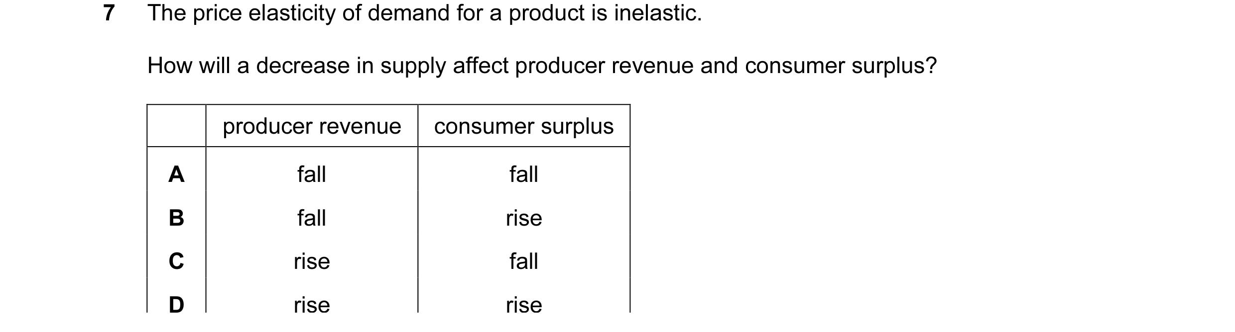 Question 111: The price elasticity of demand for a product is inelastic. How will a decrease in supply affect producer revenue and consumer surplus? prod…