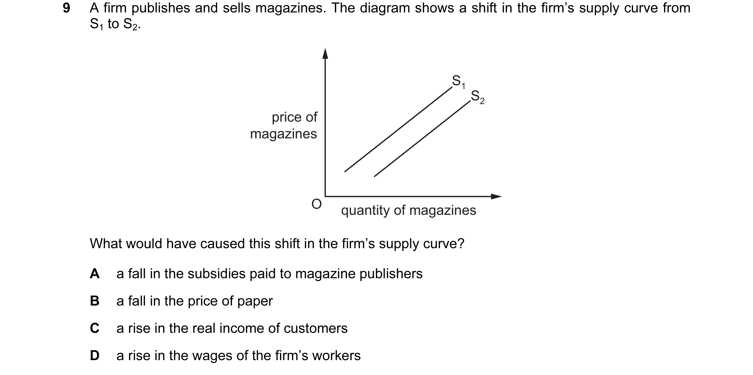 Question 93: A firm publishes and sells magazines. The diagram shows a shift in the firm’s supply curve from S1 to S2. S1 S2 price of magazines O quanti…