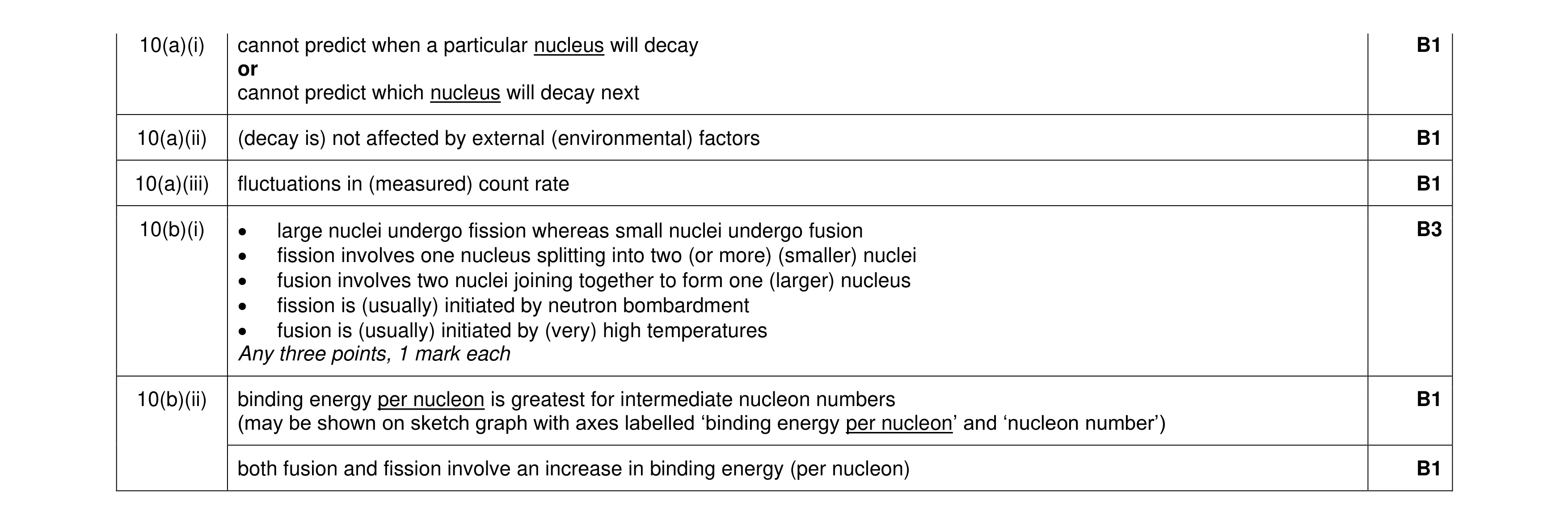 Mark scheme for question 30