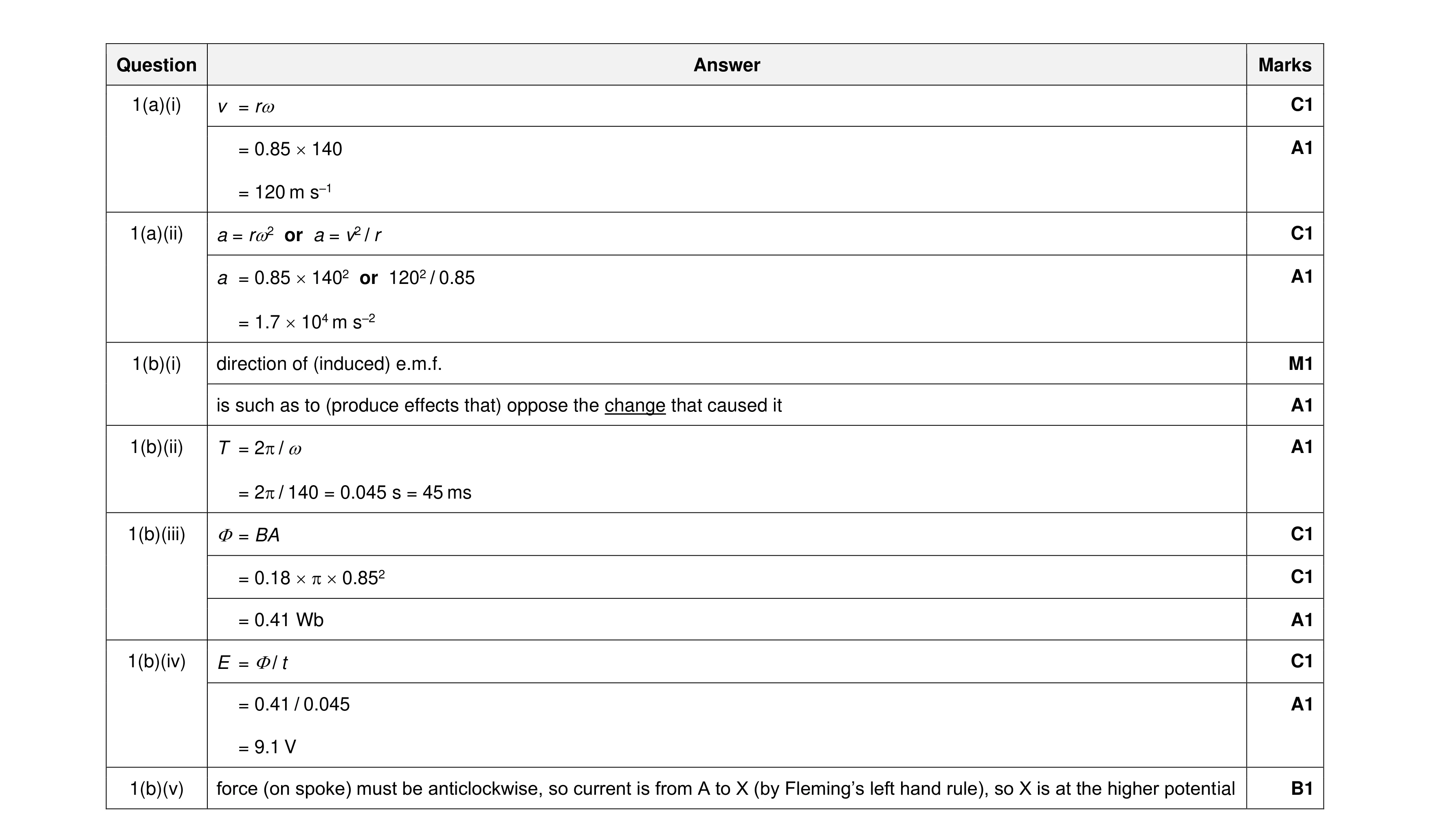 Mark scheme for question 41