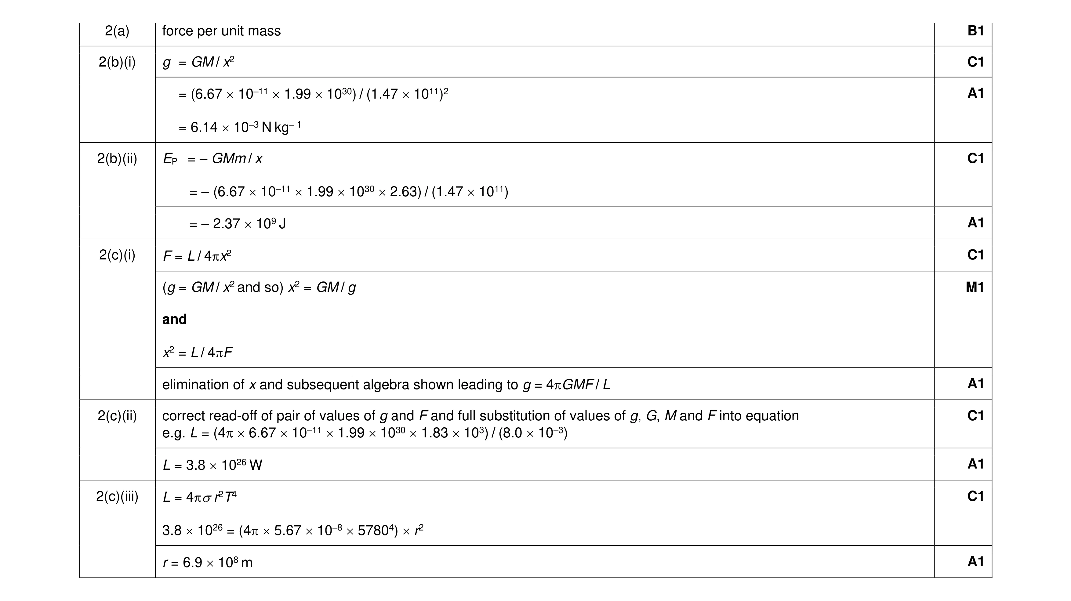 Mark scheme for question 20