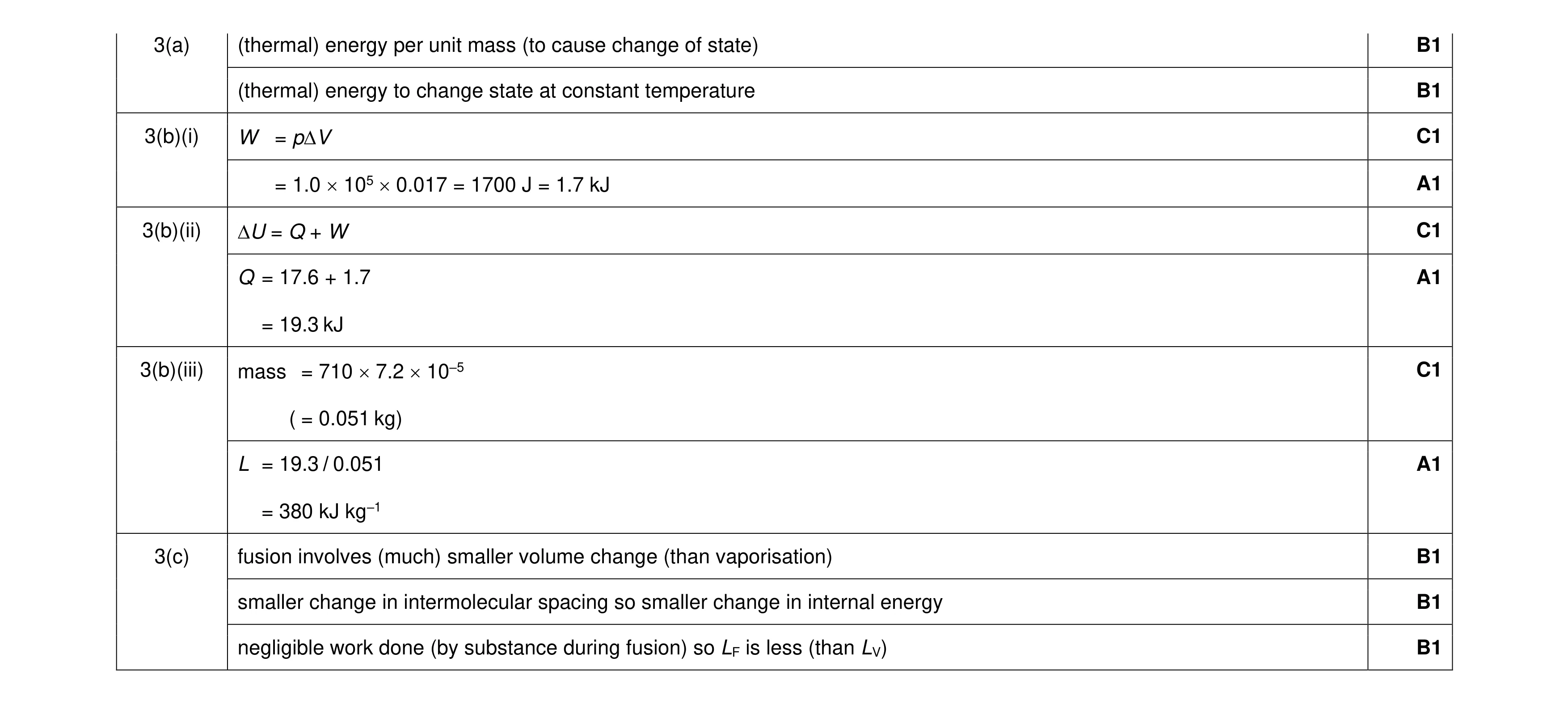 Mark scheme for question 23