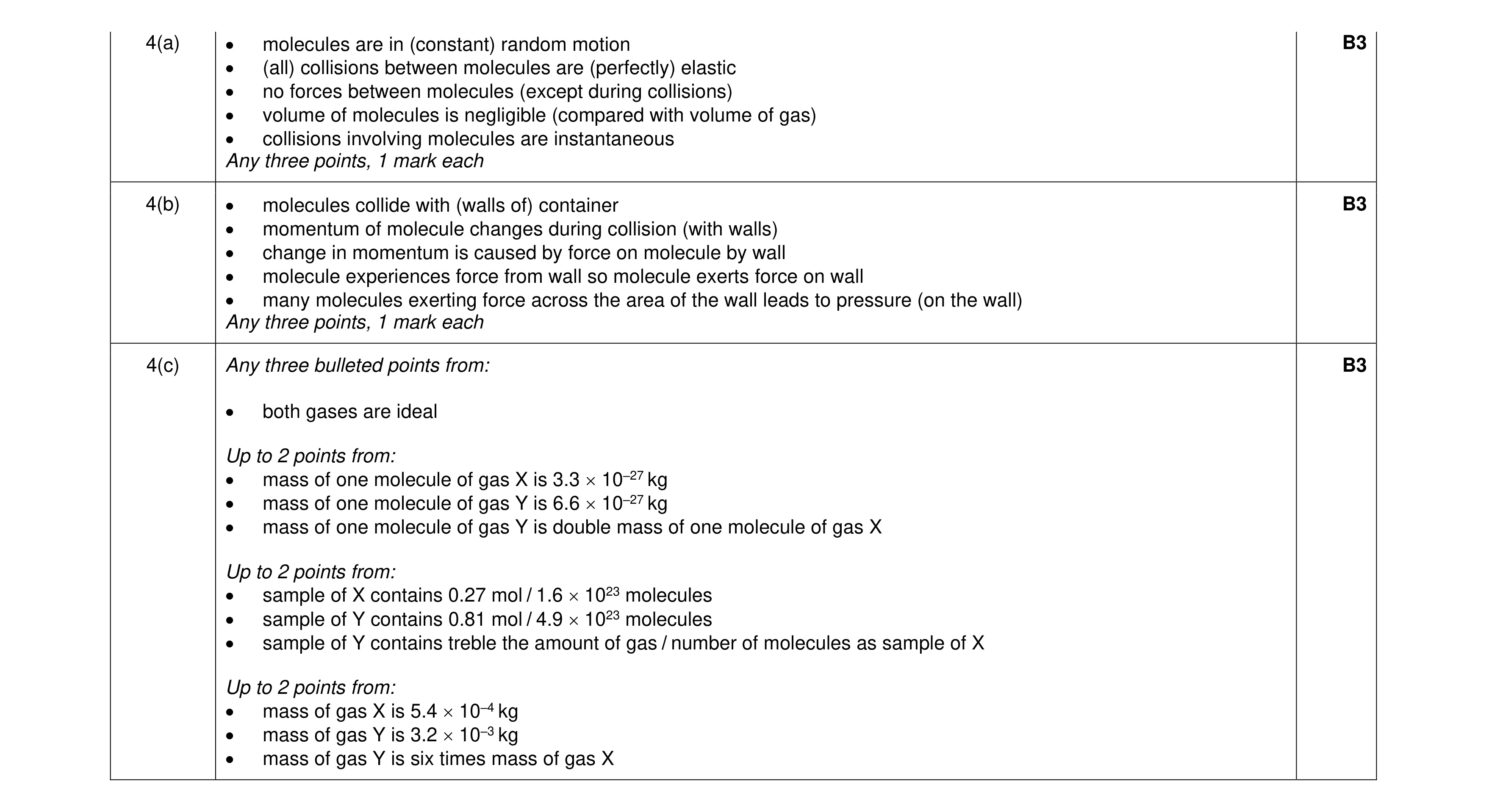 Mark scheme for question 35