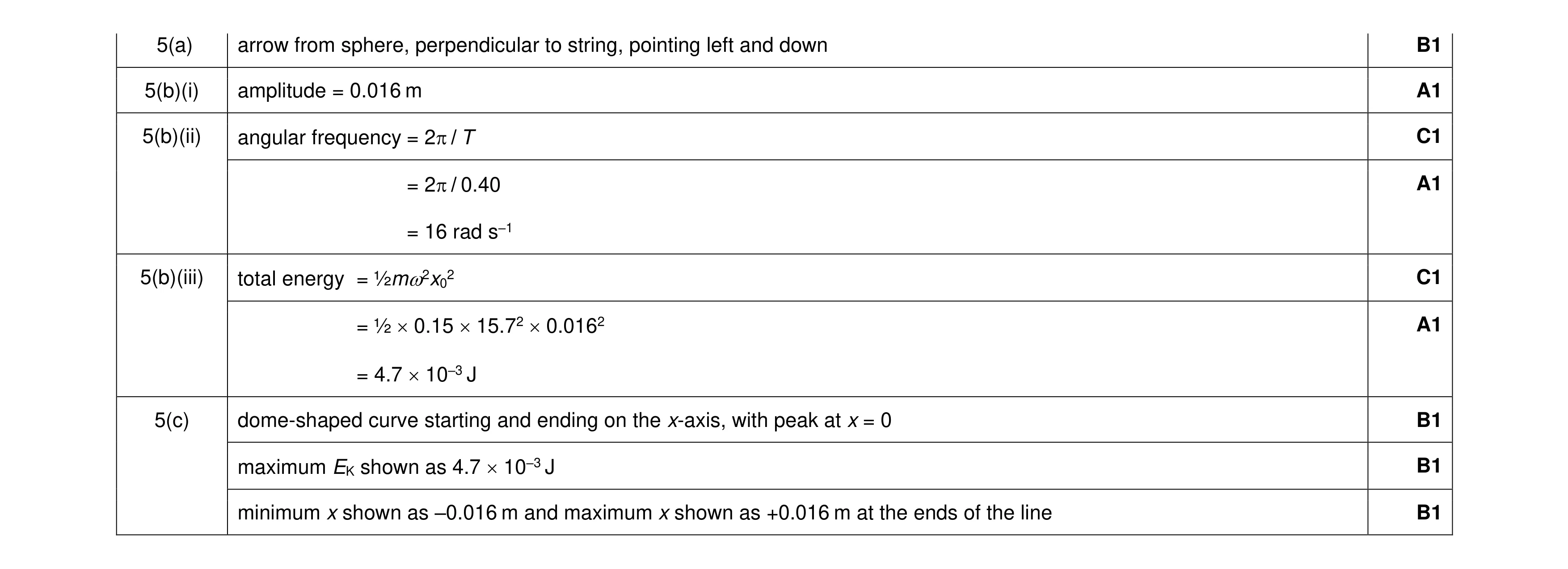 Mark scheme for question 49