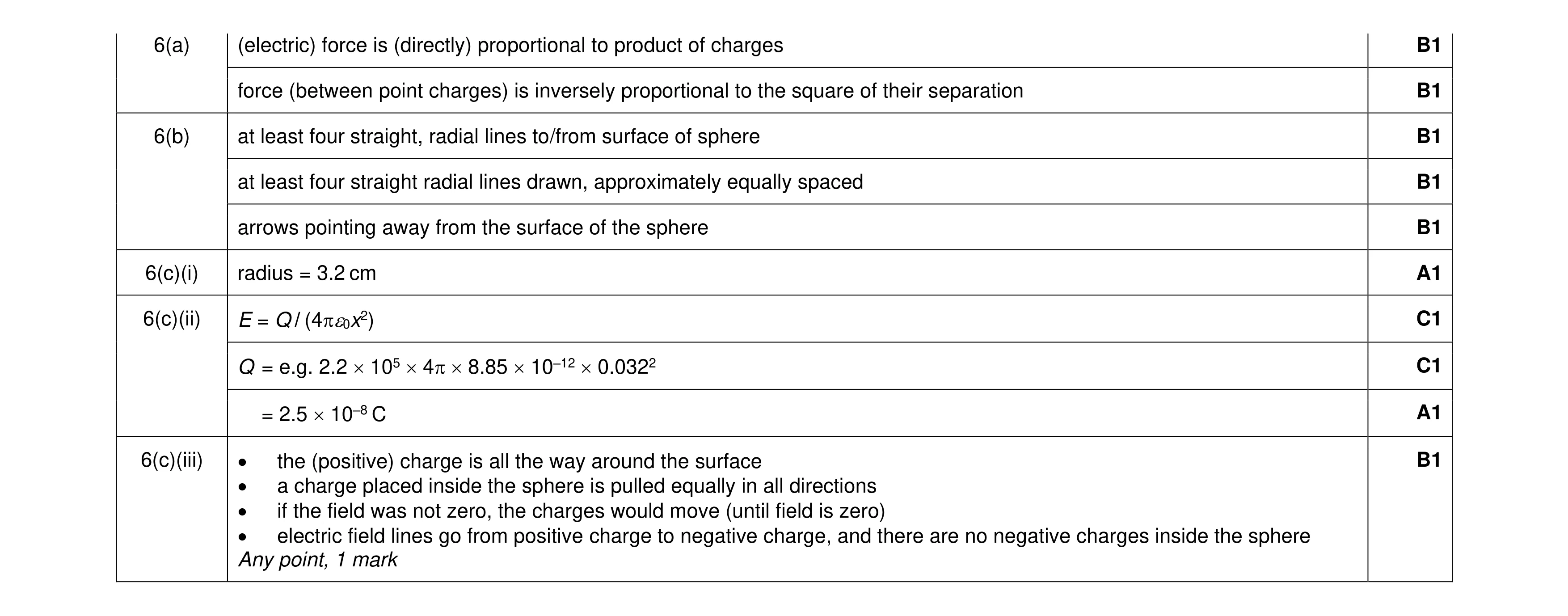 Mark scheme for question 18
