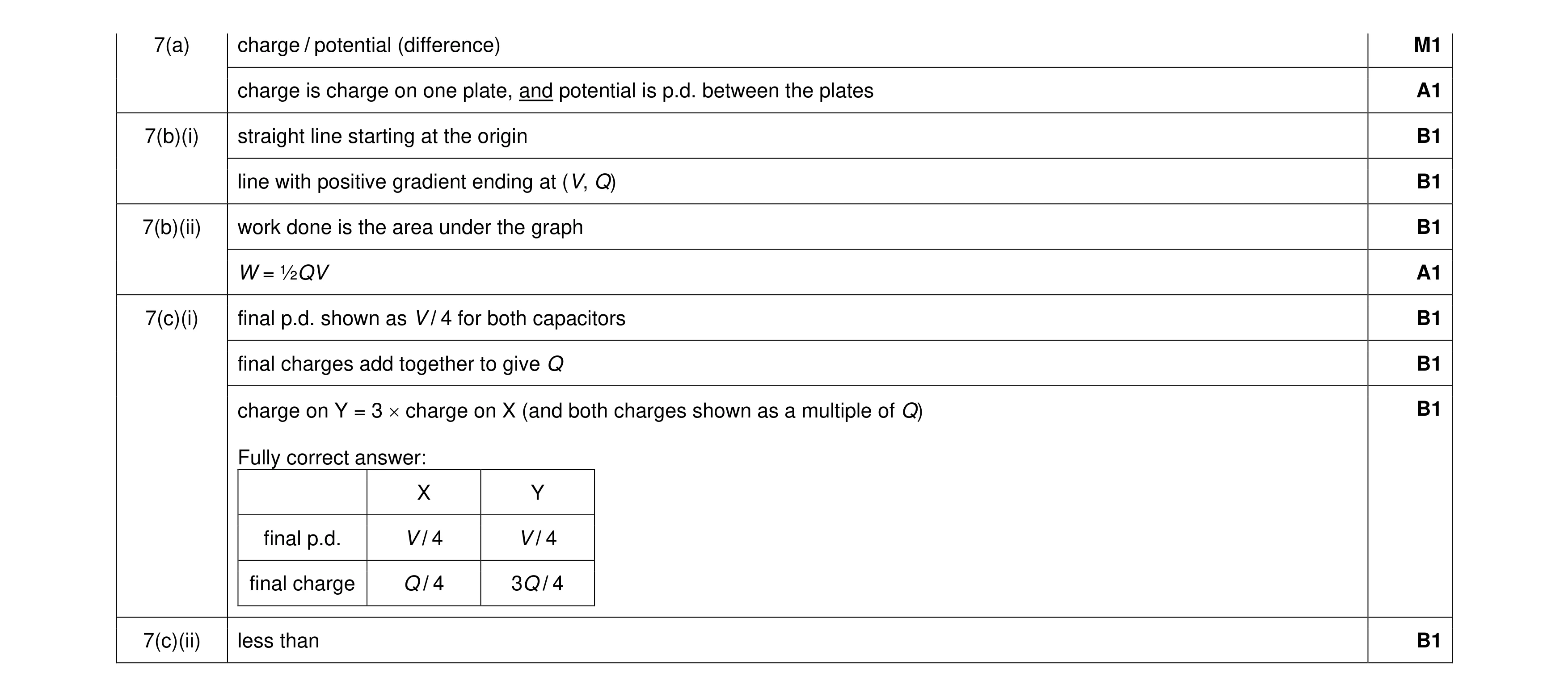 Mark scheme for question 29