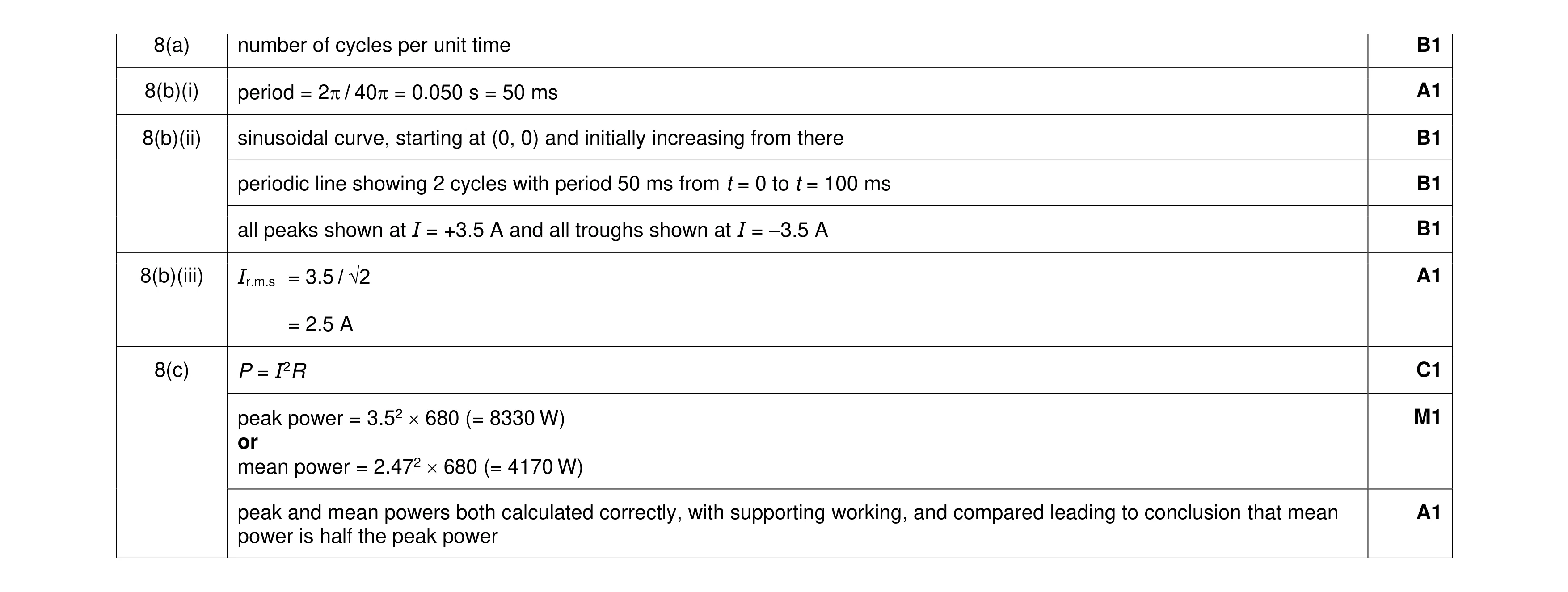 Mark scheme for question 25