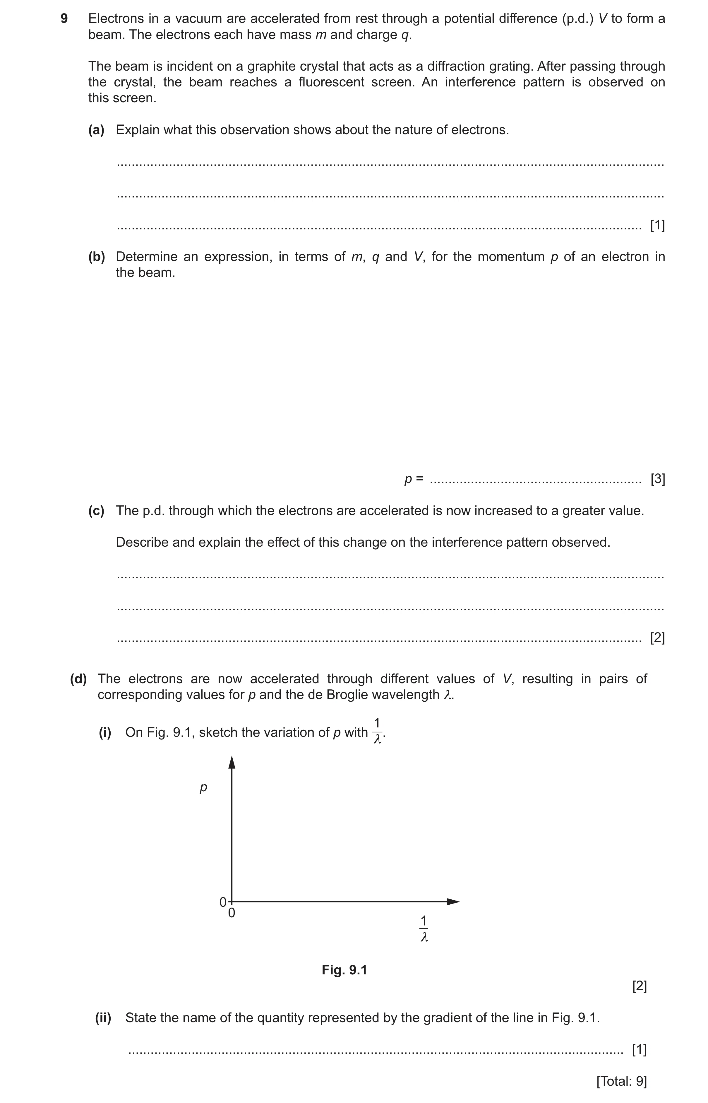 Question 12: Electrons in a vacuum are accelerated from rest through a potential difference (p.d.) V to form a beam. The electrons each have mass m and …