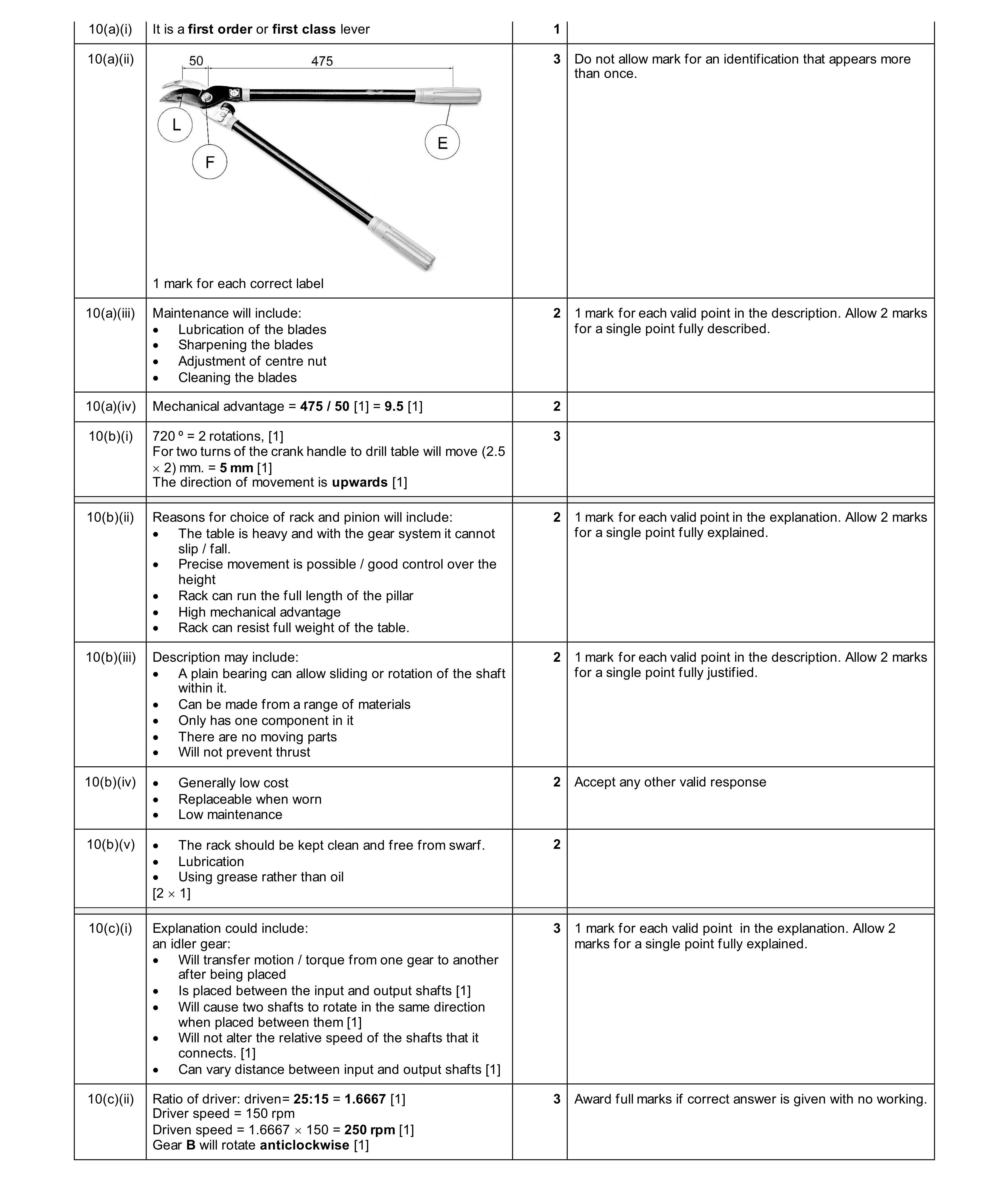 Mark scheme for question 170