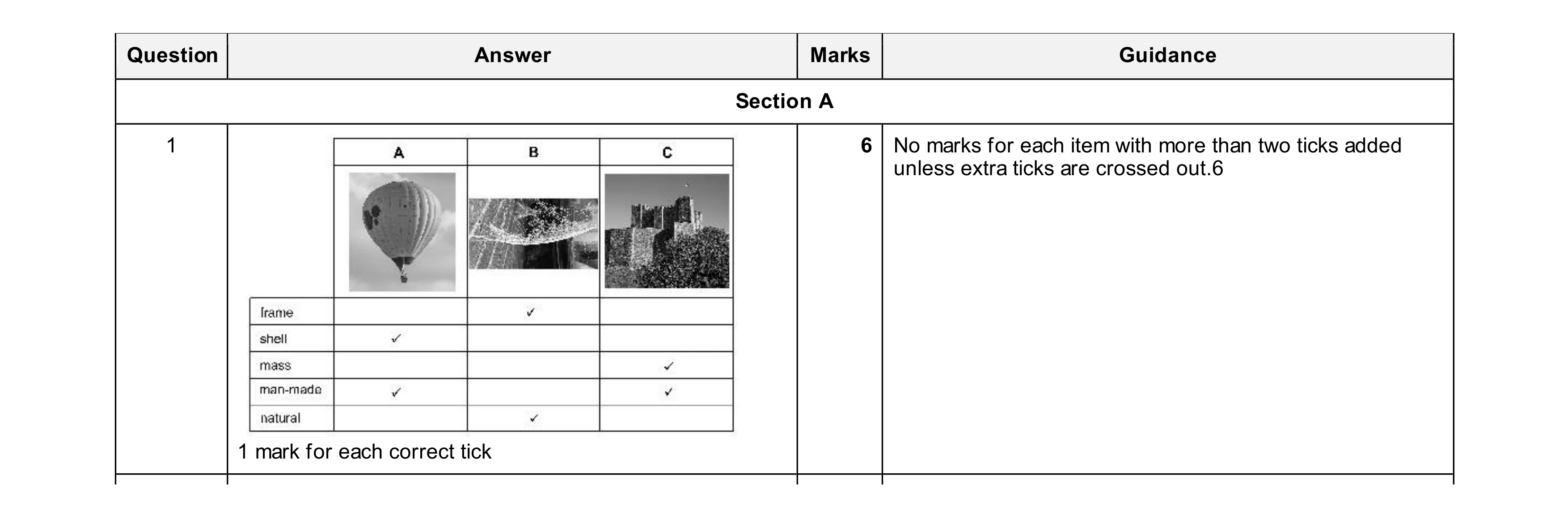 Mark scheme for question 149