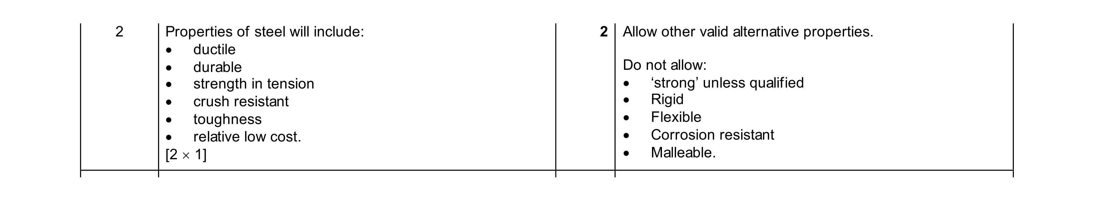 Mark scheme for question 150