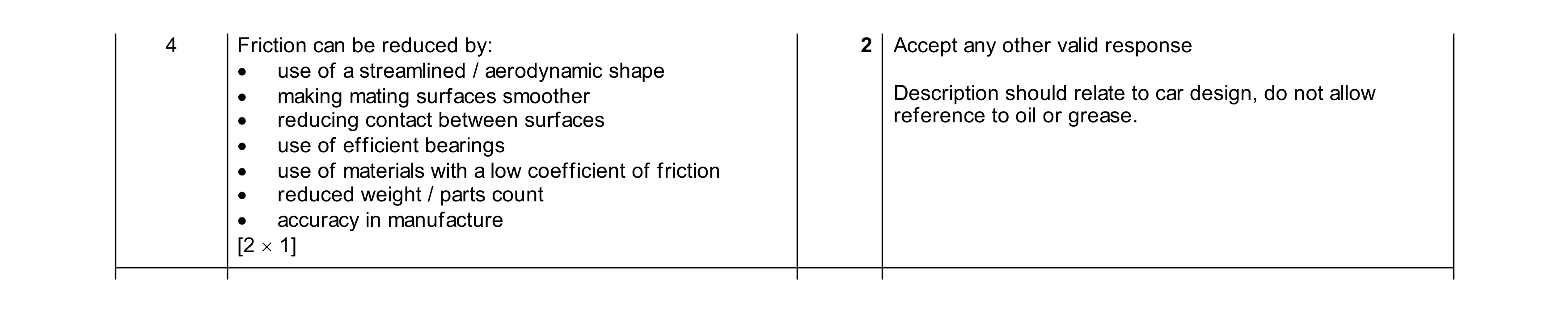 Mark scheme for question 167