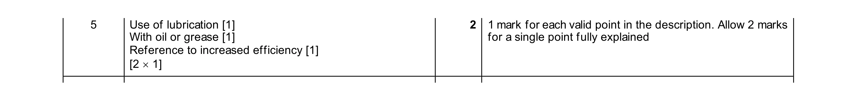 Mark scheme for question 168