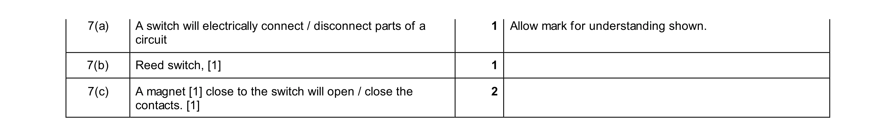Mark scheme for question 163