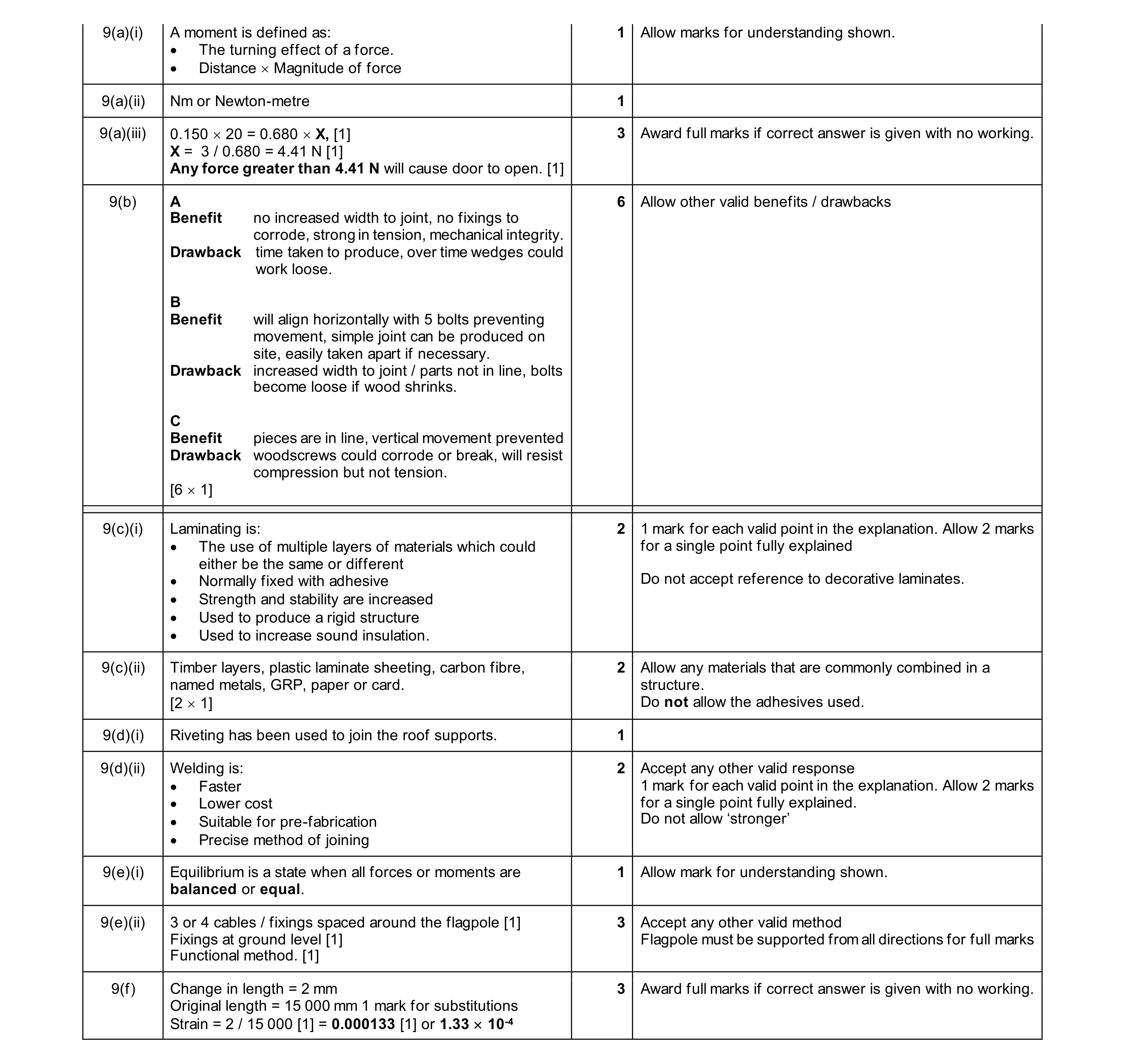 Mark scheme for question 152