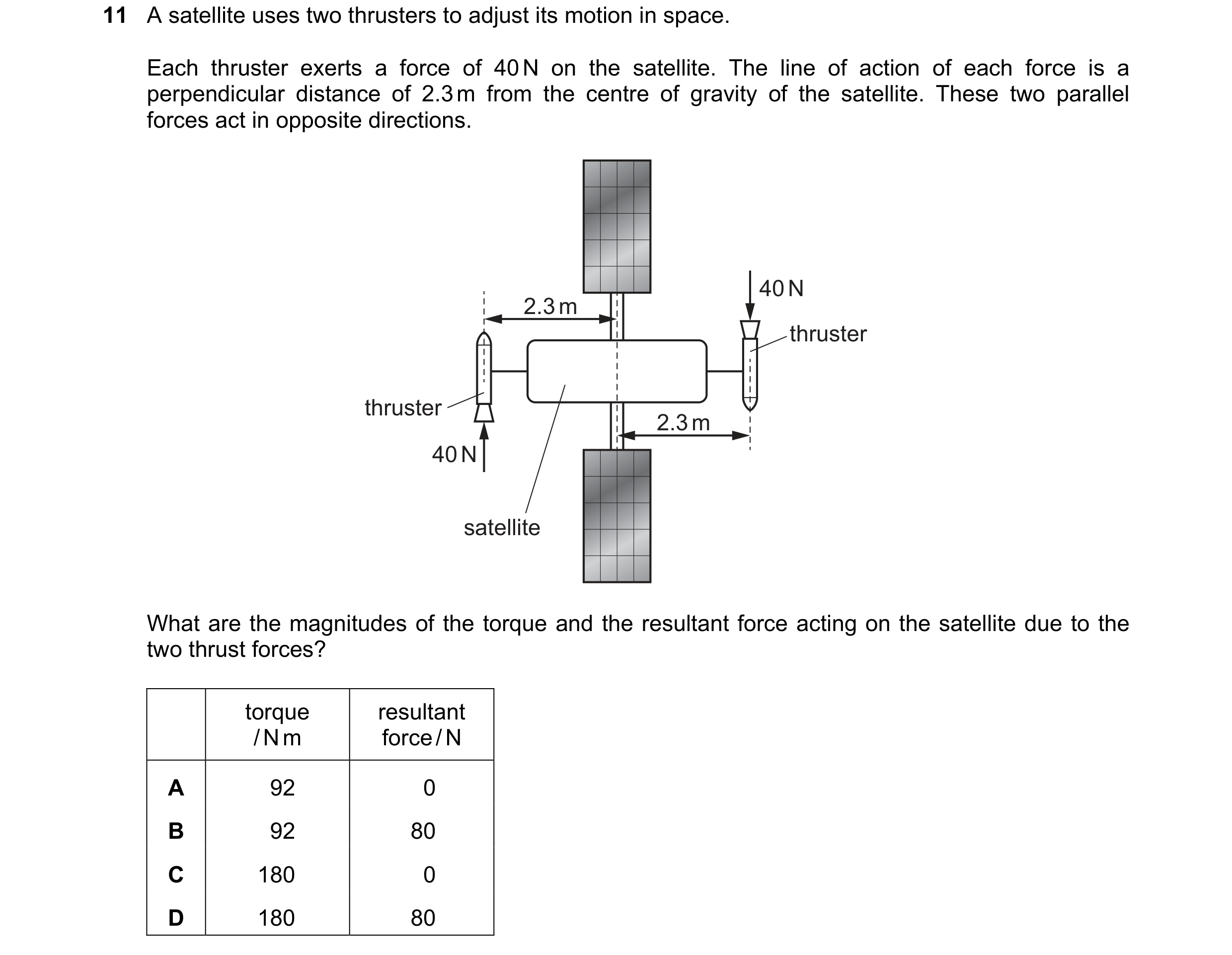Question 120: A satellite uses two thrusters to adjust its motion in space. Each thruster exerts a force of 40 N on the satellite. The line of action of …