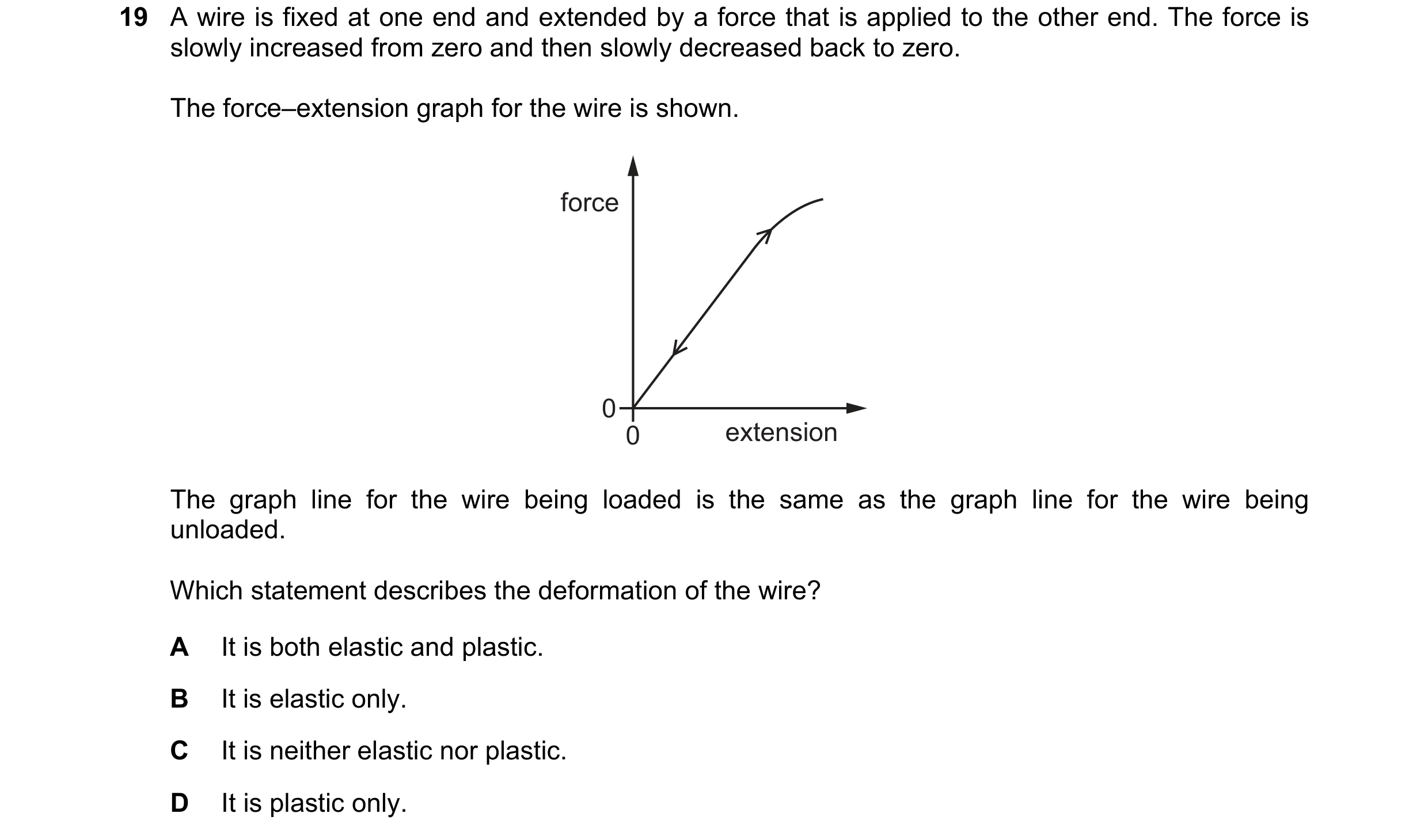 Question 120: A wire is fixed at one end and extended by a force that is applied to the other end. The force is slowly increased from zero and then slowl…