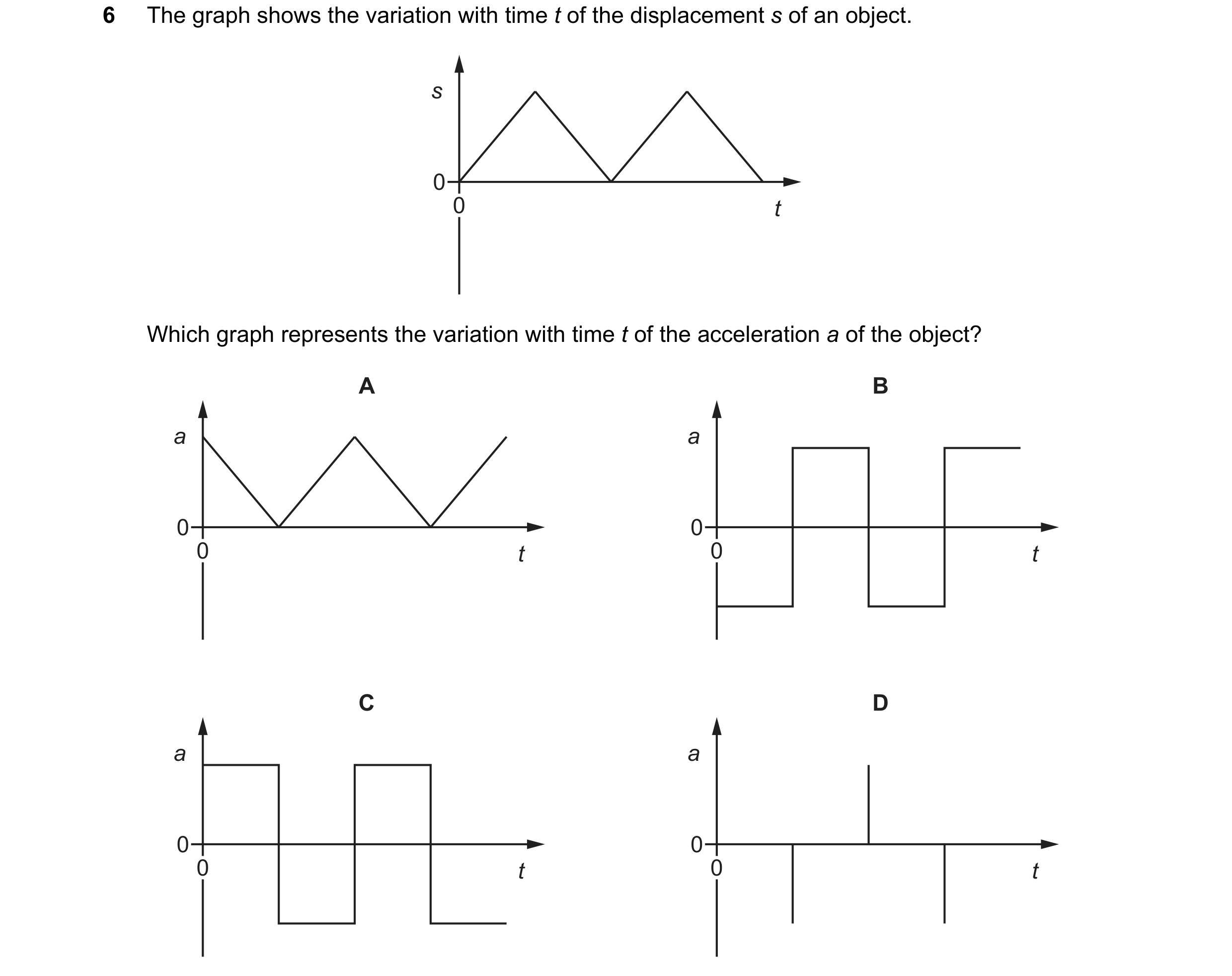 Question 31: The graph shows the variation with time t of the displacement s of an object. s 0 0 t Which graph represents the variation with time t of t…