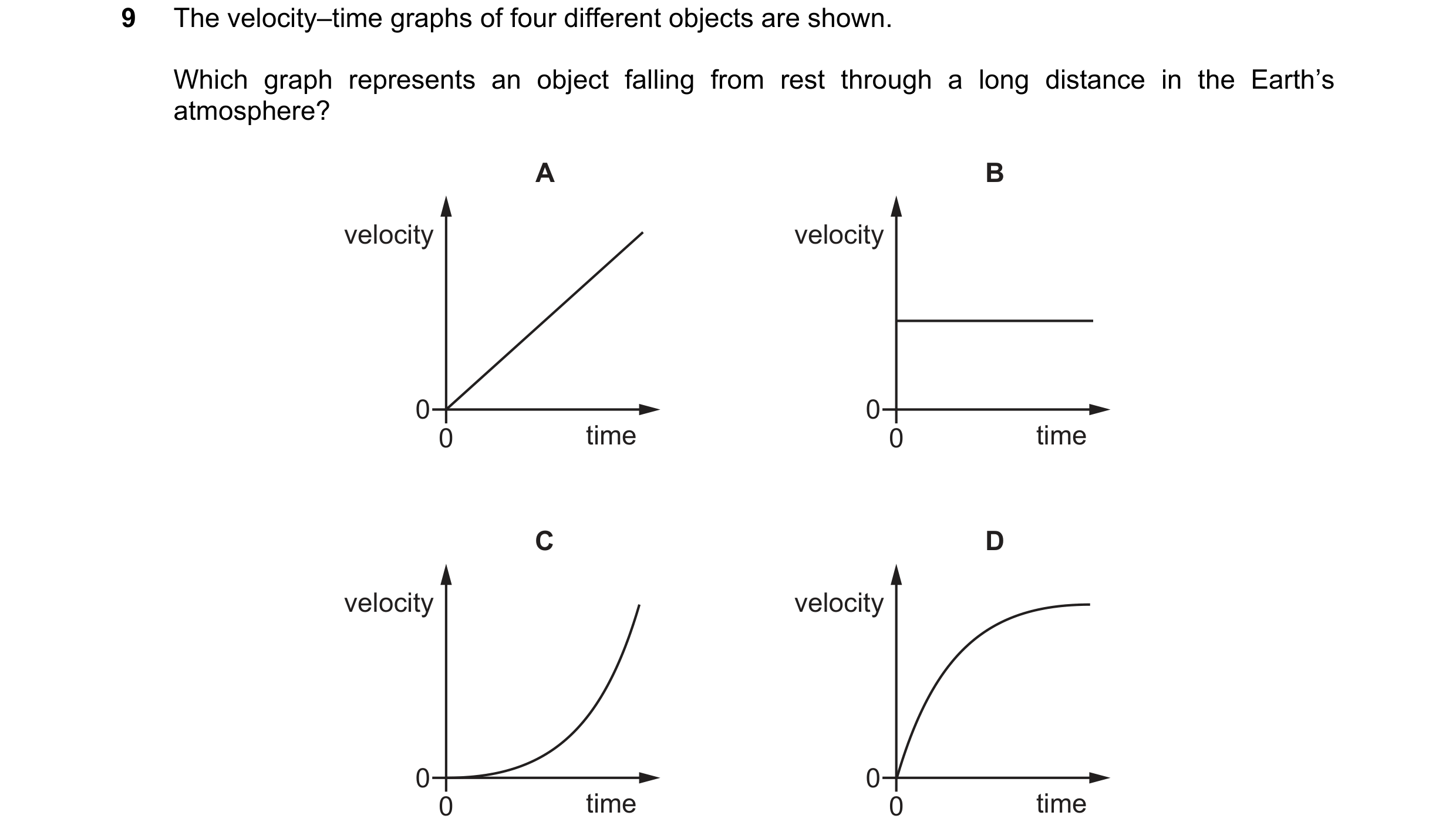 Question 32: The velocity–time graphs of four different objects are shown. Which graph represents an object falling from rest through a long distance in…
