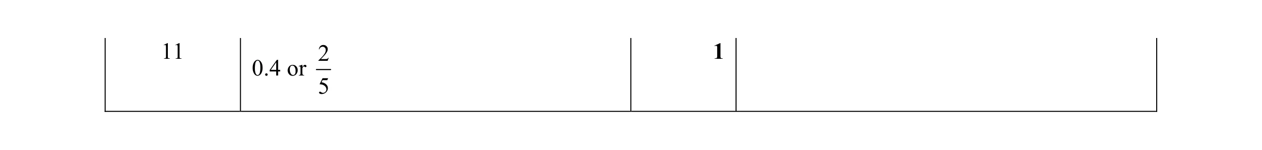 Mark scheme for question 52