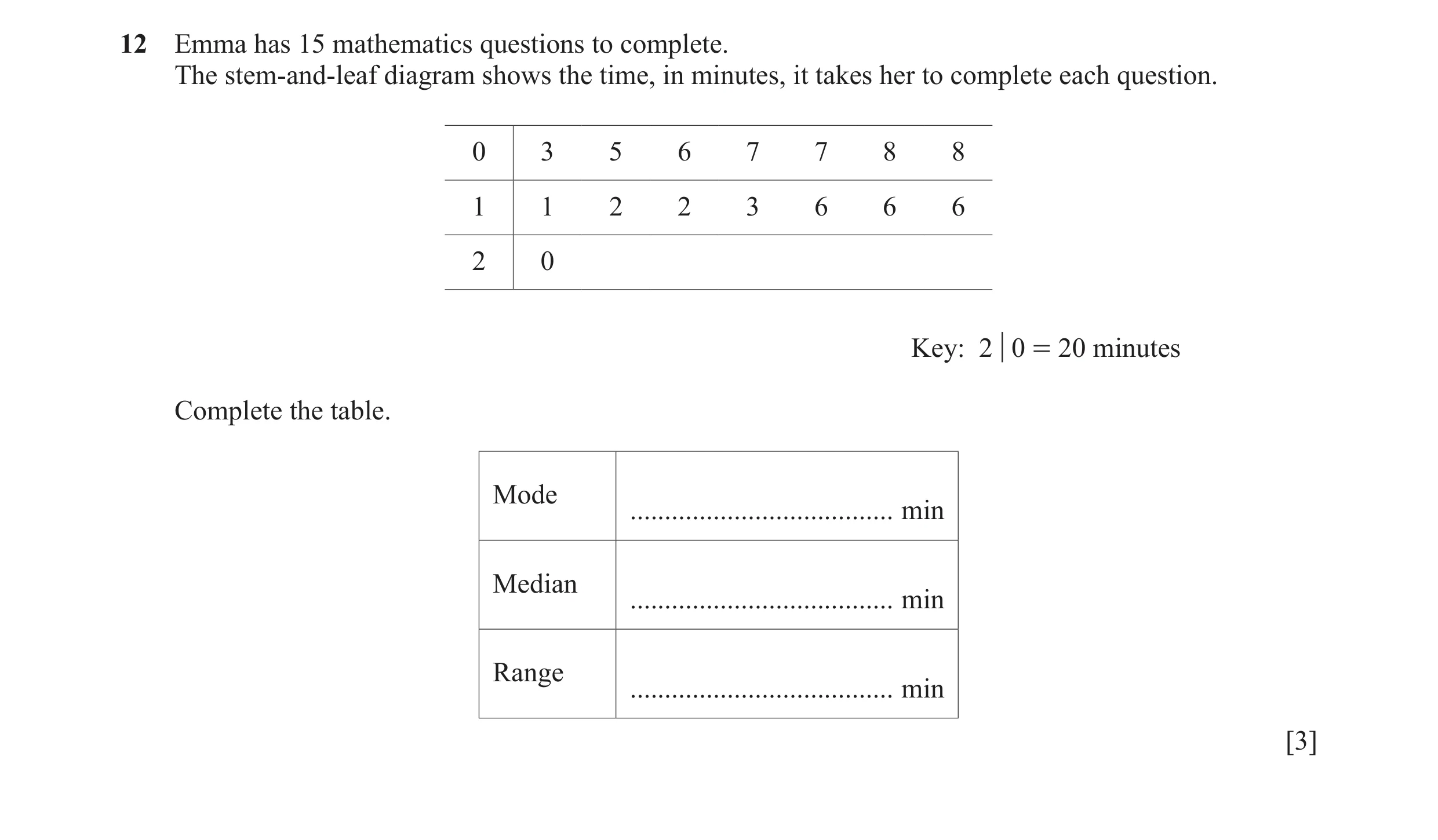Question 20: Emma has 15 mathematics questions to complete. The stem‑and‑leaf diagram shows the time, in minutes, it takes her to complete each question…
