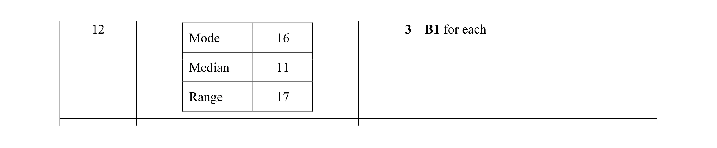 Mark scheme for question 20