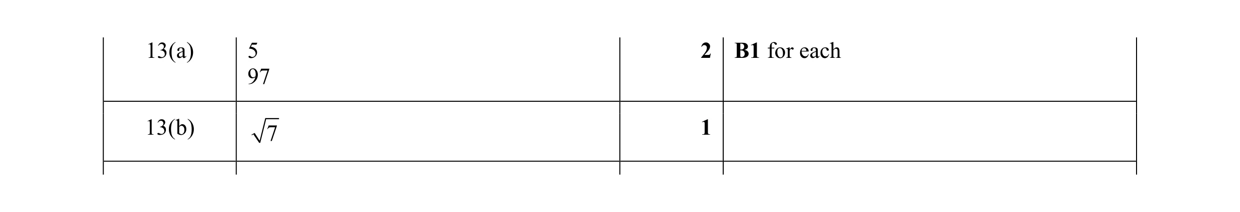 Mark scheme for question 109