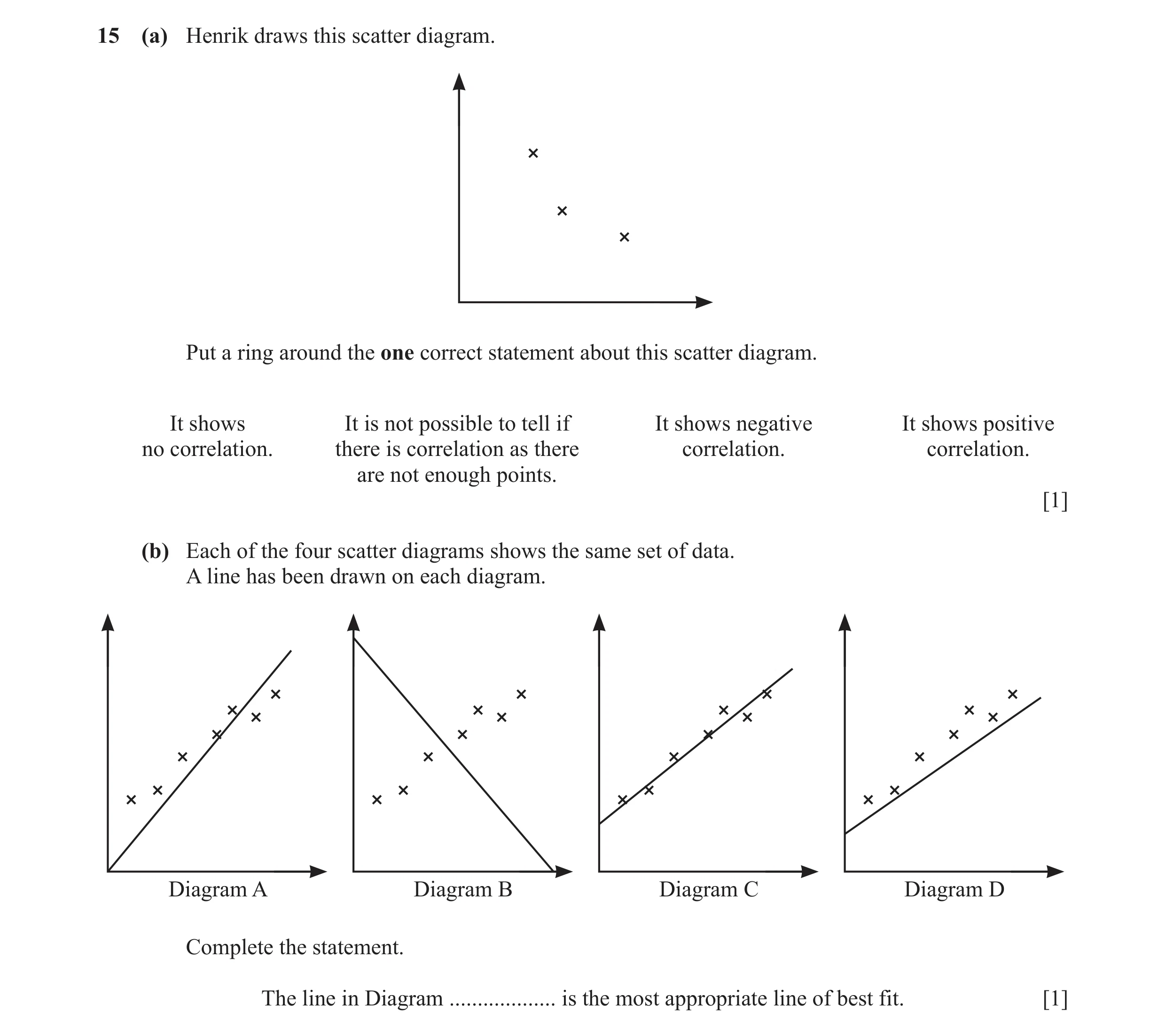 Question 26: (a) Henrik draws this scatter diagram. Put a ring around the one correct statement about this scatter diagram. It shows It is not possible …