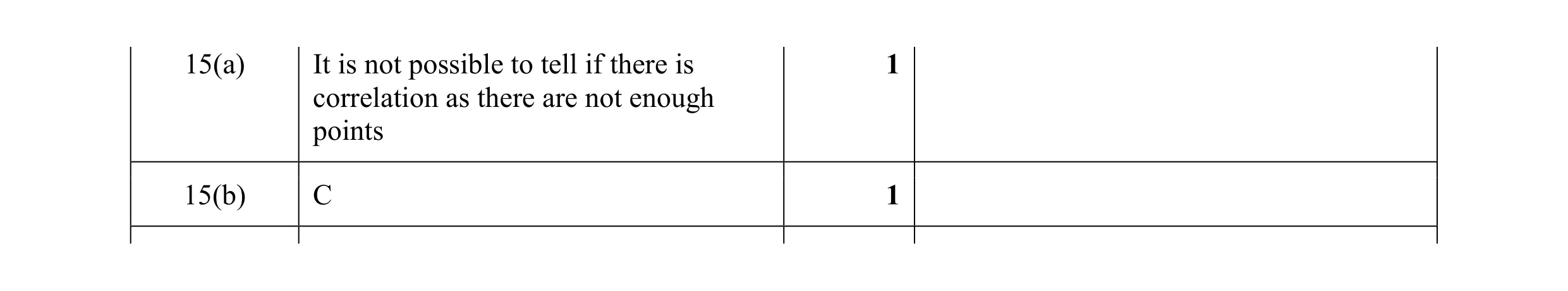 Mark scheme for question 26