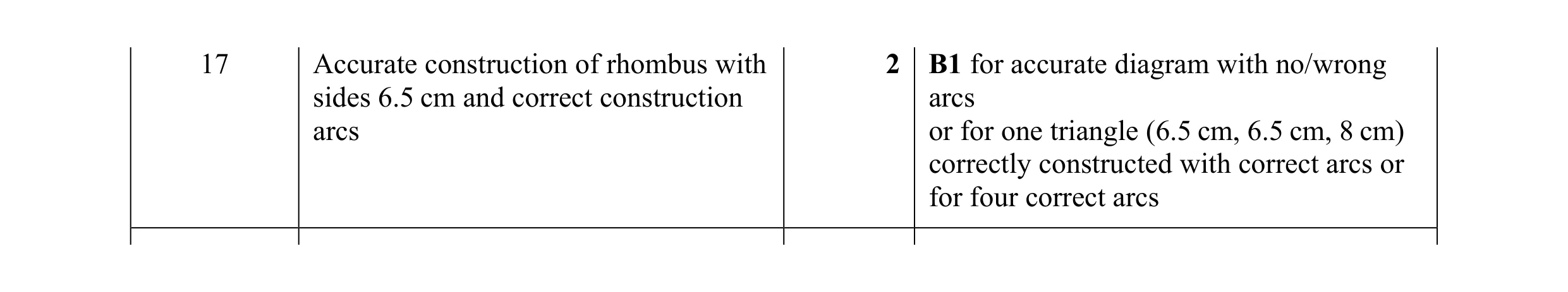 Mark scheme for question 32