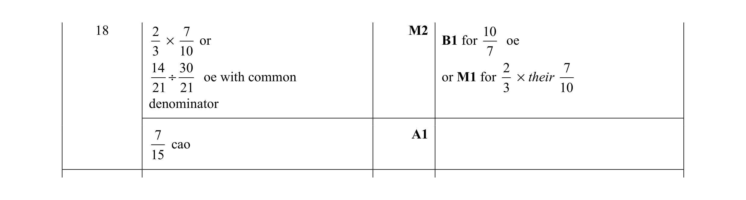 Mark scheme for question 120