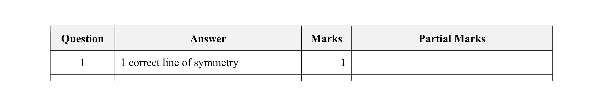 Mark scheme for question 48