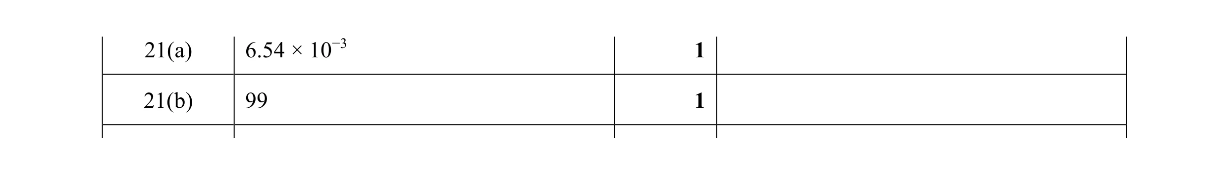 Mark scheme for question 59
